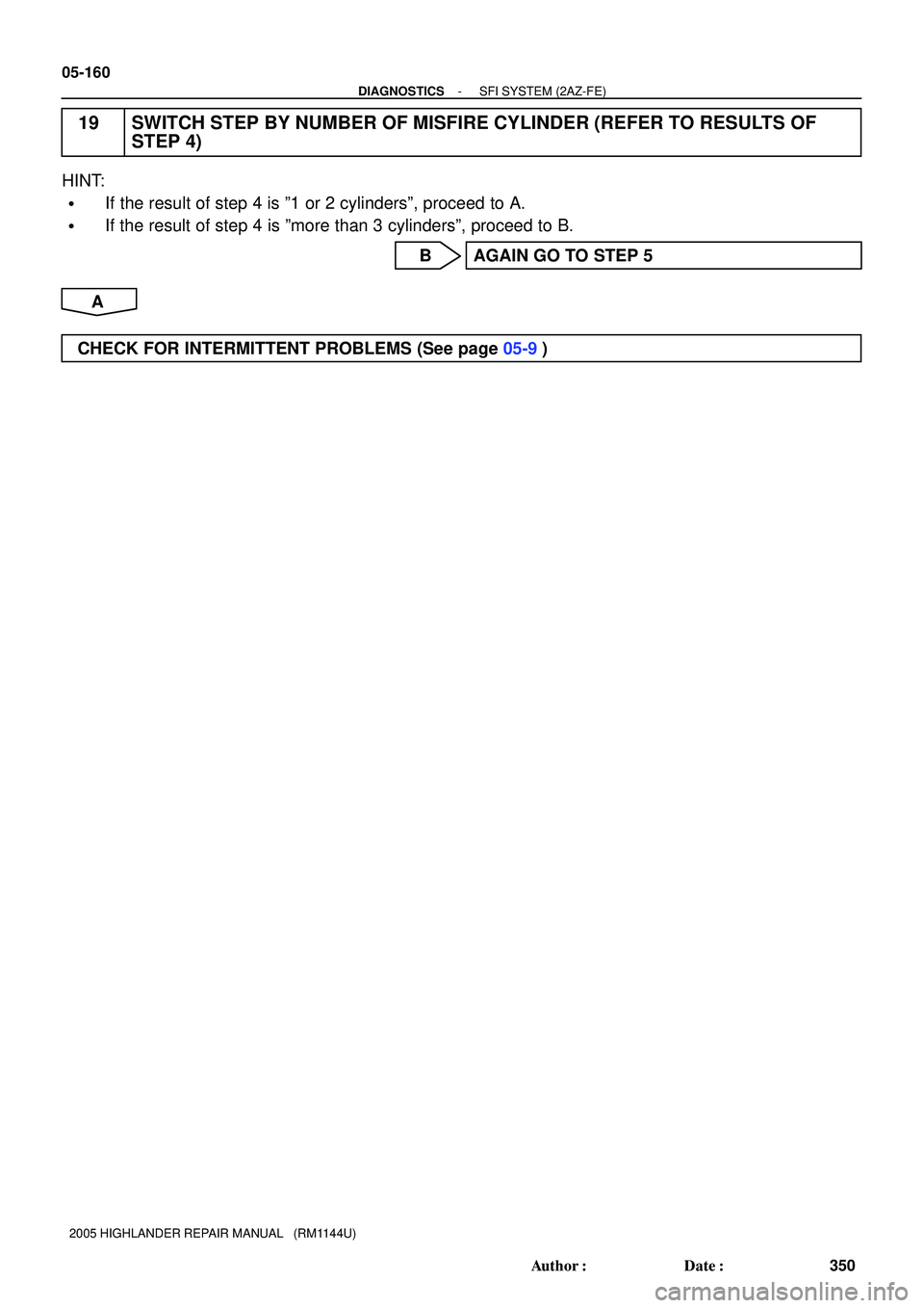 TOYOTA HIGHLANDER 2001  Service Repair Manual 05-160
- DIAGNOSTICSSFI SYSTEM (2AZ-FE)
350 Author: Date:
2005 HIGHLANDER REPAIR MANUAL   (RM1144U)
19 SWITCH STEP BY NUMBER OF MISFIRE CYLINDER (REFER TO RESULTS OF
STEP 4)
HINT:
If the result of 