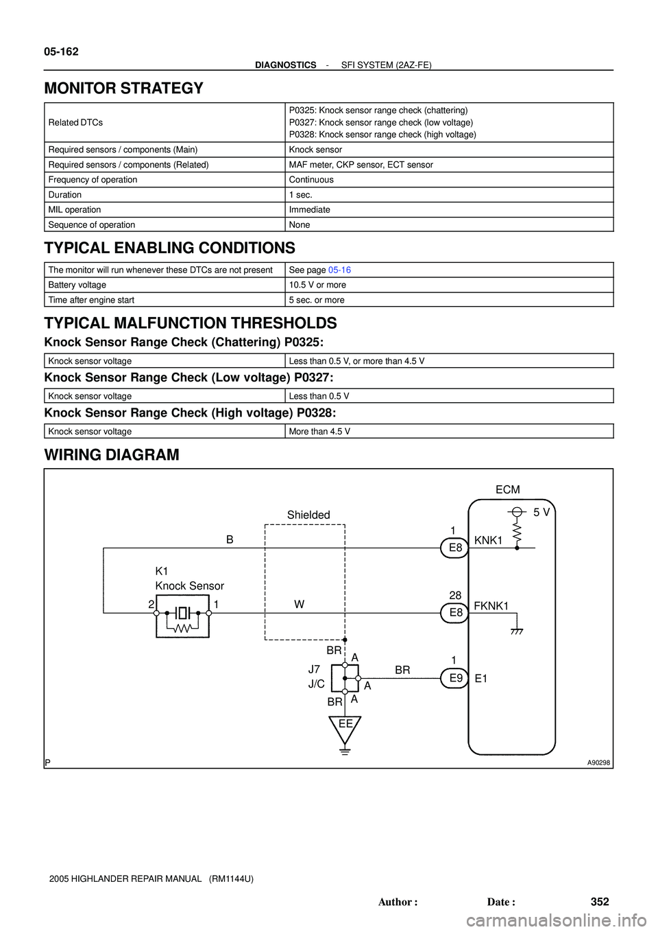 TOYOTA HIGHLANDER 2001  Service Repair Manual A90298
K1
Knock Sensor
1Shielded
J7
J/C
A A1
E8ECM
KNK1
EE 2
E8
E9 28
1
BRFKNK1
E1 BR
BR B
W
A5 V 05-162
- DIAGNOSTICSSFI SYSTEM (2AZ-FE)
352 Author: Date:
2005 HIGHLANDER REPAIR MANUAL   (RM1144U)
