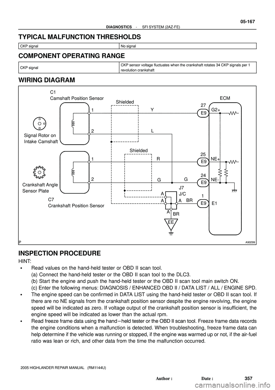 TOYOTA HIGHLANDER 2001  Service Repair Manual A90299
C1
Camshaft Position Sensor
C7
Crankshaft Position SensorShieldedL Y
1
2 2 1
EEBR G
J7 
J/C
AECM
G2+
NE+
NE-
E1 A AG R
BRE9
E9
E9 25
24
1 E9 27 Shielded
Crankshaft Angle 
Sensor PlateSignal Rot