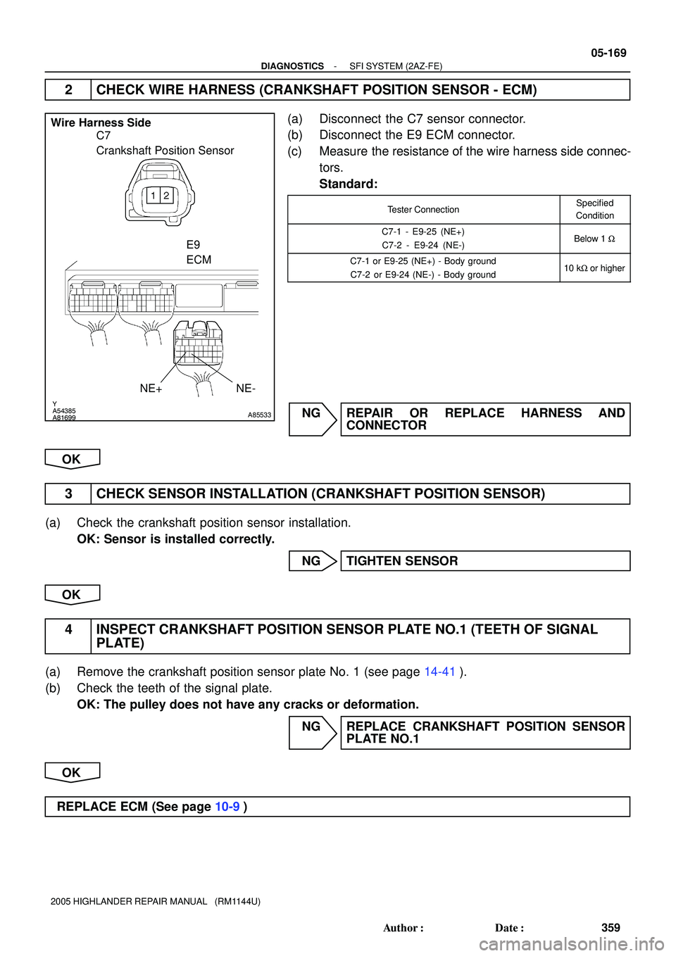 TOYOTA HIGHLANDER 2001  Service Repair Manual Y
A54385
A81699A85533
Wire Harness Side
C7
Crankshaft Position Sensor
NE- NE+
E9
ECM
- DIAGNOSTICSSFI SYSTEM (2AZ-FE)
05-169
359 Author: Date:
2005 HIGHLANDER REPAIR MANUAL   (RM1144U)
2 CHECK WIRE 
