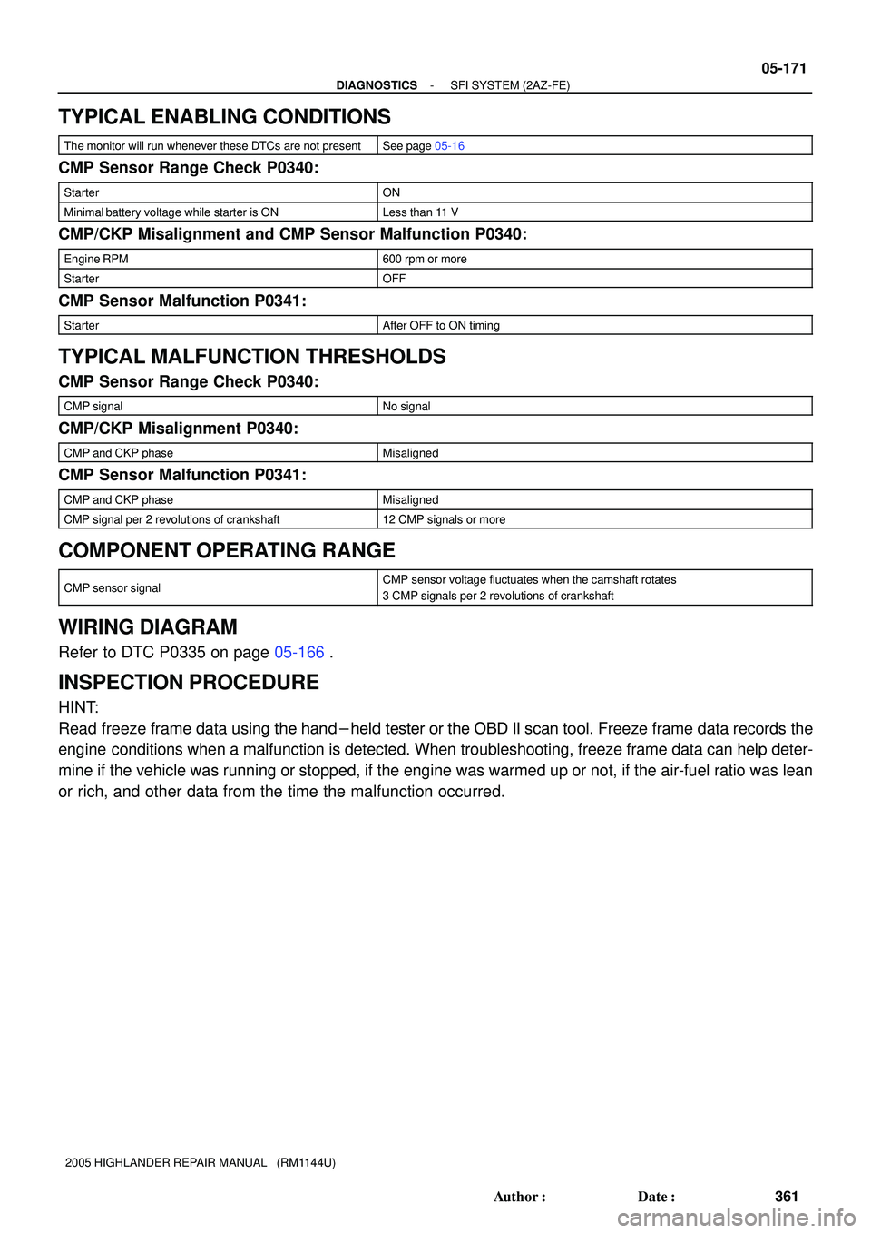 TOYOTA HIGHLANDER 2001  Service Repair Manual - DIAGNOSTICSSFI SYSTEM (2AZ-FE)
05-171
361 Author: Date:
2005 HIGHLANDER REPAIR MANUAL   (RM1144U)
TYPICAL ENABLING CONDITIONS
The monitor will run whenever these DTCs are not presentSee page 05-16