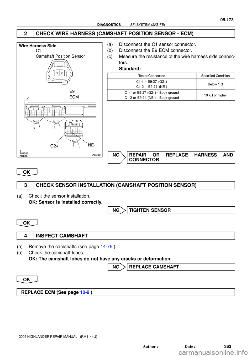 TOYOTA HIGHLANDER 2001  Service Repair Manual Y
A54385
A81699A85533
Wire Harness Side
C1
Camshaft Position Sensor
NE-
G2+
E9
ECM
- DIAGNOSTICSSFI SYSTEM (2AZ-FE)
05-173
363 Author: Date:
2005 HIGHLANDER REPAIR MANUAL   (RM1144U)
2 CHECK WIRE HA