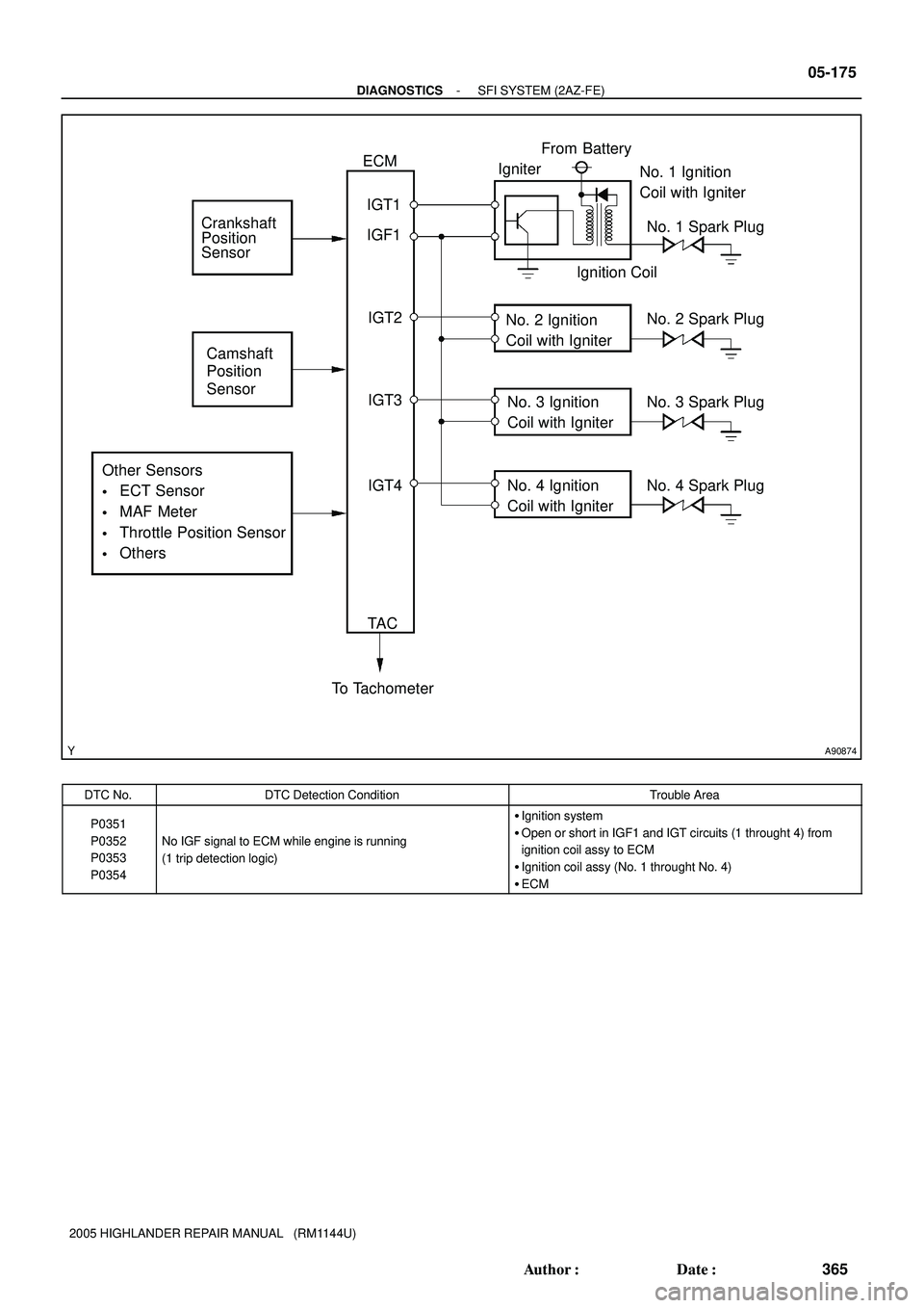 TOYOTA HIGHLANDER 2001  Service Repair Manual A90874
Crankshaft 
Position 
Sensor
Camshaft
Position
SensorIGT1
IGF1
IGT2
IGT3
IGT4 ECM
No. 1 Spark Plug
No. 2 Spark Plug
No. 3 Spark Plug
No. 4 Spark Plug IgniterFrom Battery
Ignition Coil
TA C
To T