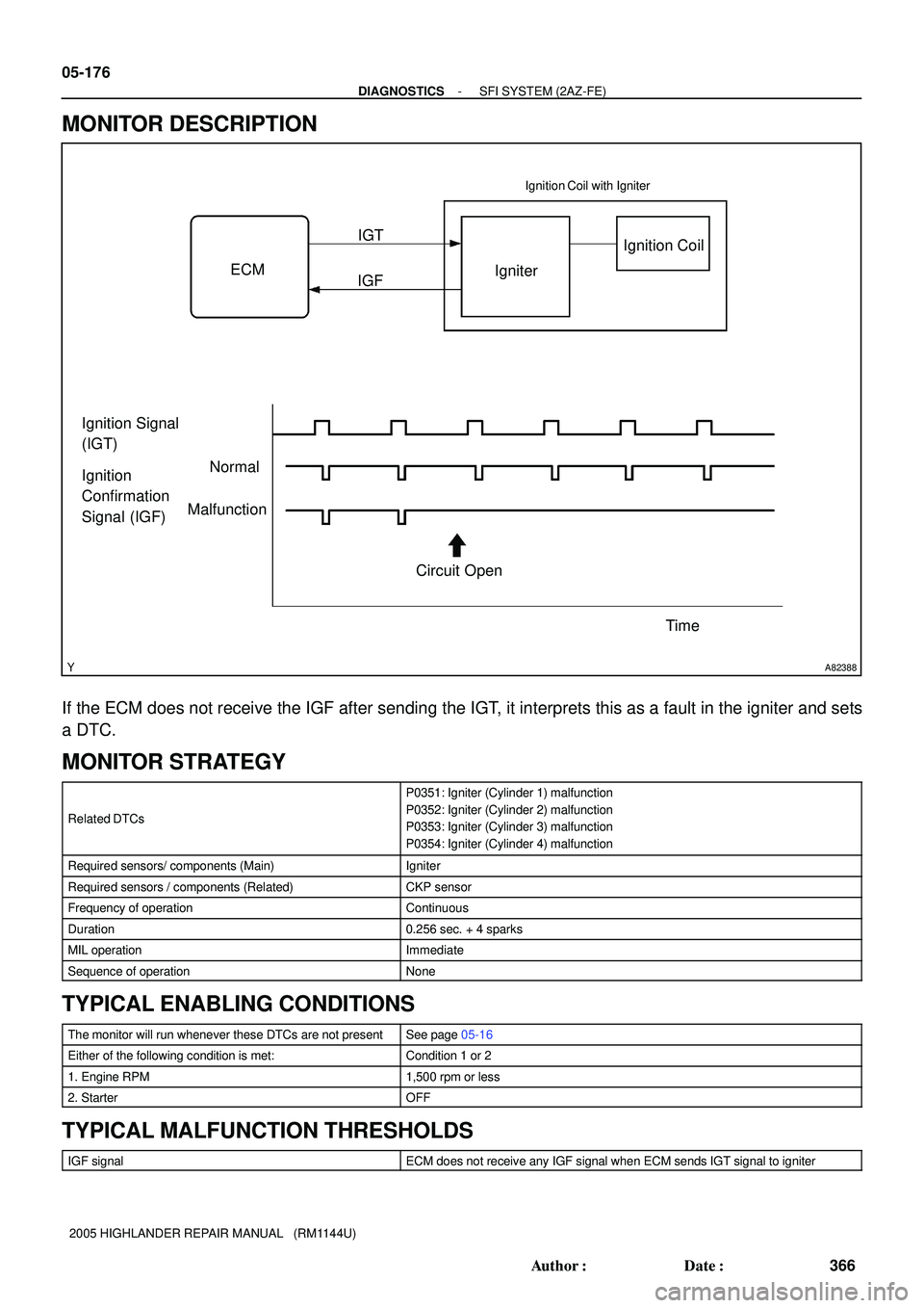 TOYOTA HIGHLANDER 2001  Service Repair Manual A82388
ECM
Time IgniterIgnition Coil
Normal
Circuit Open Ignition Signal 
(IGT)
Ignition 
Confirmation 
Signal (IGF)IGFIGT
Malfunction
Ignition Coil with Igniter
05-176
- DIAGNOSTICSSFI SYSTEM (2AZ-FE