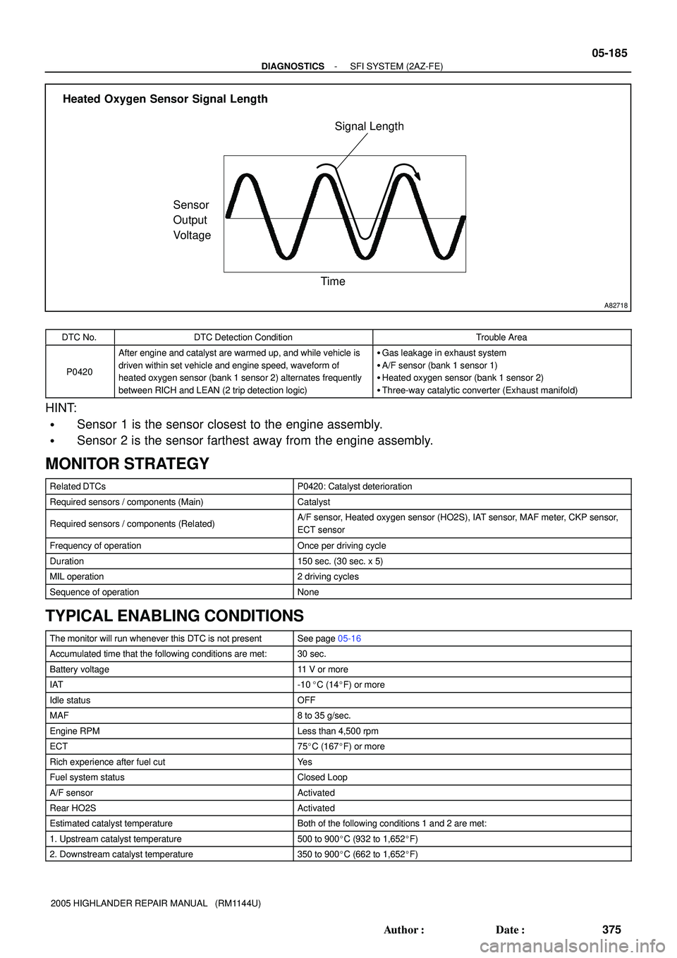 TOYOTA HIGHLANDER 2001  Service Repair Manual A82718
Signal Length
Time Sensor
Output
Voltage Heated Oxygen Sensor Signal Length
- DIAGNOSTICSSFI SYSTEM (2AZ-FE)
05-185
375 Author: Date:
2005 HIGHLANDER REPAIR MANUAL   (RM1144U)DTC No.
DTC Dete
