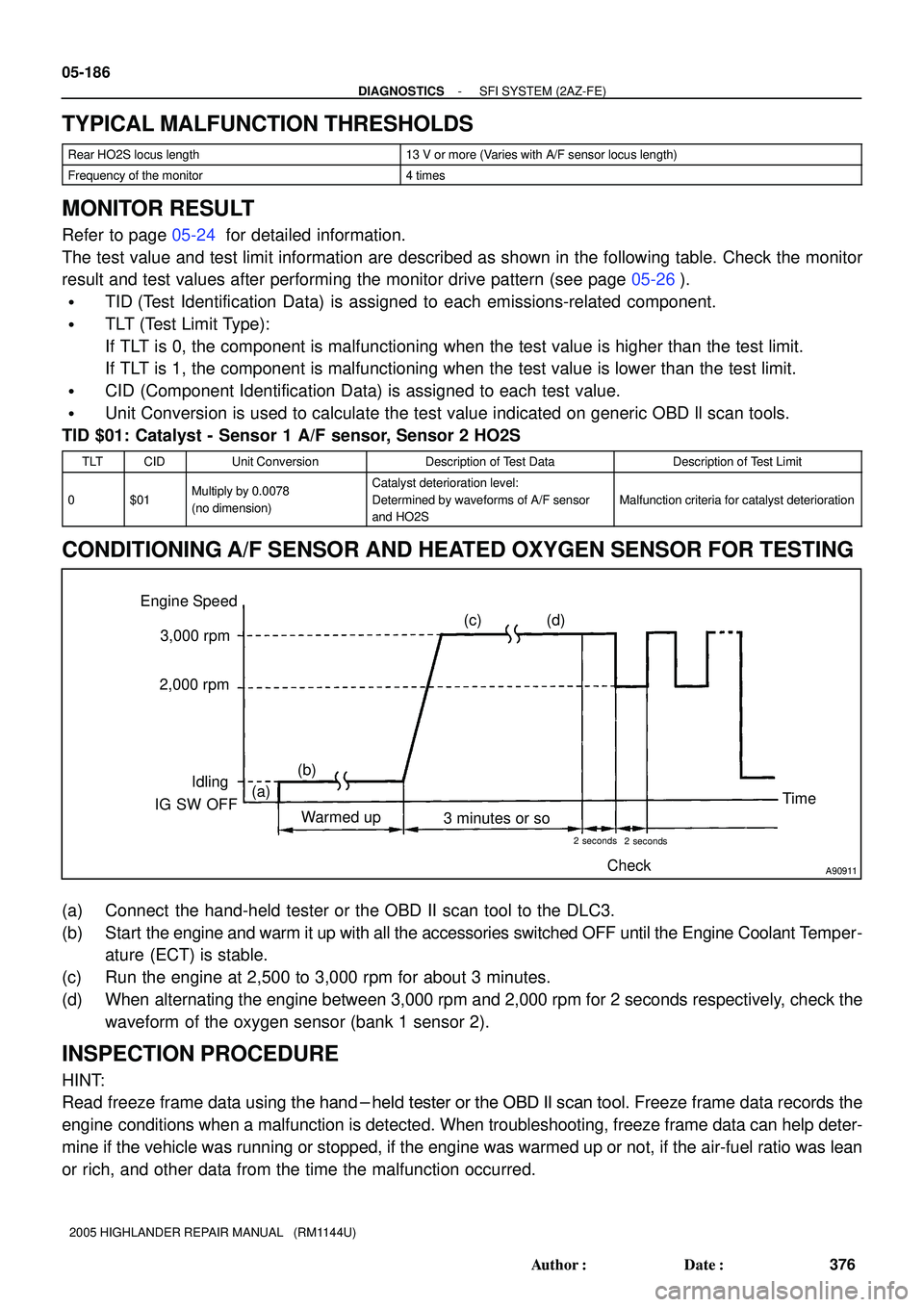TOYOTA HIGHLANDER 2001  Service Repair Manual Engine Speed
3,000 rpm
Idling
IG SW OFF
Warmed upTime (a) 2,000 rpm
(b)(c) (d)
A90911
3 minutes or so
2 seconds
2 seconds
Check 05-186
- DIAGNOSTICSSFI SYSTEM (2AZ-FE)
376 Author: Date:
2005 HIGHLAN