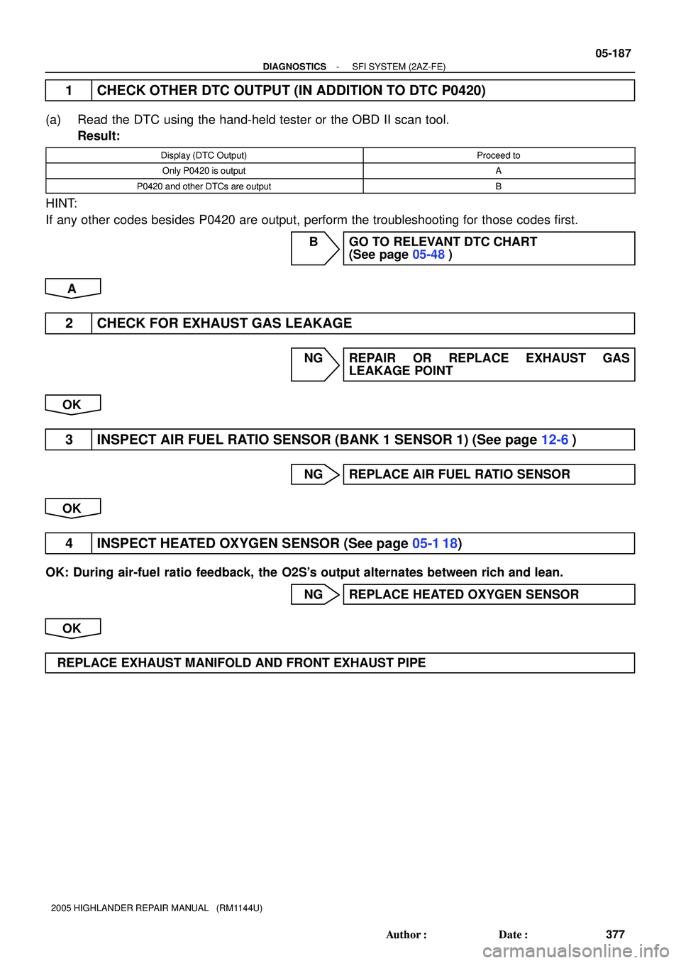 TOYOTA HIGHLANDER 2001  Service Repair Manual - DIAGNOSTICSSFI SYSTEM (2AZ-FE)
05-187
377 Author: Date:
2005 HIGHLANDER REPAIR MANUAL   (RM1144U)
1 CHECK OTHER DTC OUTPUT (IN ADDITION TO DTC P0420)
(a) Read the DTC using the hand-held tester or
