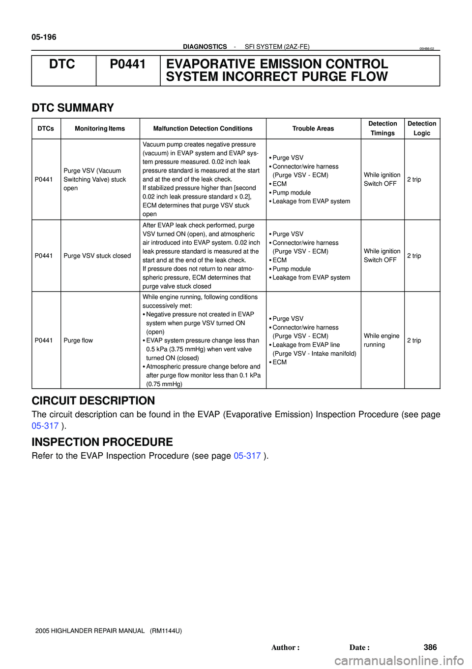 TOYOTA HIGHLANDER 2001  Service Repair Manual 05-196
- DIAGNOSTICSSFI SYSTEM (2AZ-FE)
386 Author: Date:
2005 HIGHLANDER REPAIR MANUAL   (RM1144U)
DTC P0441 EVAPORATIVE EMISSION CONTROL
SYSTEM INCORRECT PURGE FLOW
DTC SUMMARY
DTCsMonitoring Item