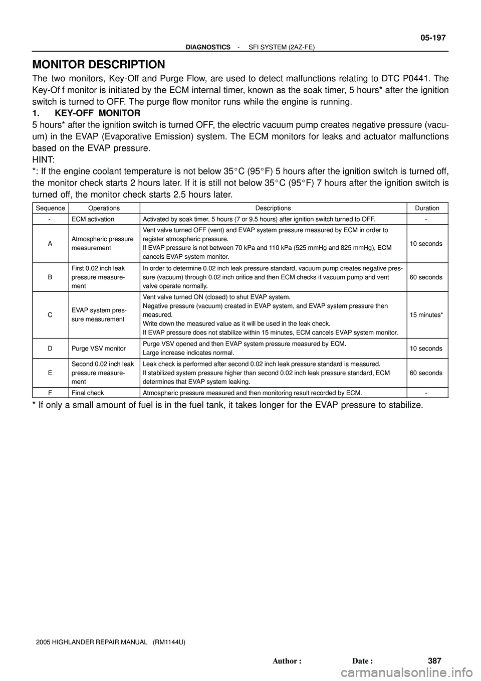 TOYOTA HIGHLANDER 2001  Service Repair Manual - DIAGNOSTICSSFI SYSTEM (2AZ-FE)
05-197
387 Author: Date:
2005 HIGHLANDER REPAIR MANUAL   (RM1144U)
MONITOR DESCRIPTION
The  two  monitors,  Key-Off and Purge Flow, are used to detect malfunctions r