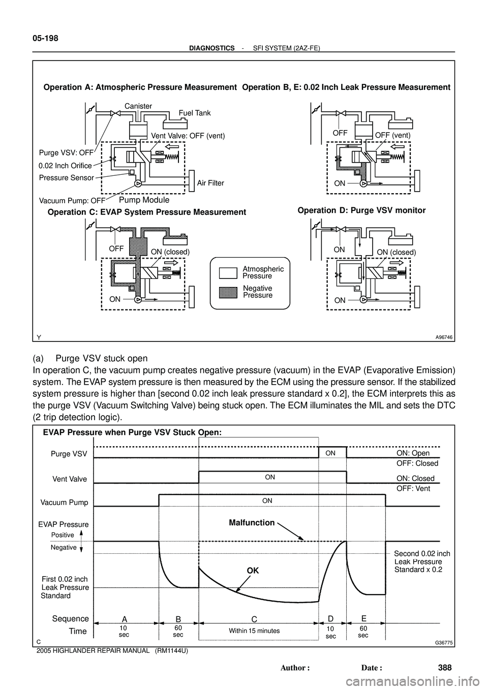 TOYOTA HIGHLANDER 2001  Service Repair Manual A96746
Fuel Tank Canister
Vacuum Pump: OFF Pressure Sensor 0.02 Inch Orifice
Pump Module
Operation  A: Atmospheric Pressure Measurement
Vent Valve: OFF (vent)
Operation  D: Purge VSV monitor Operation
