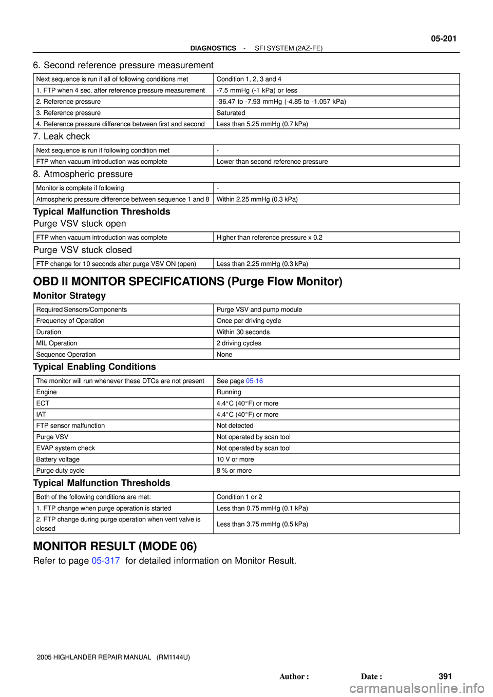 TOYOTA HIGHLANDER 2001  Service Repair Manual - DIAGNOSTICSSFI SYSTEM (2AZ-FE)
05-201
391 Author: Date:
2005 HIGHLANDER REPAIR MANUAL   (RM1144U)
6. Second reference pressure measurement
Next sequence is run if all of following conditions metCo