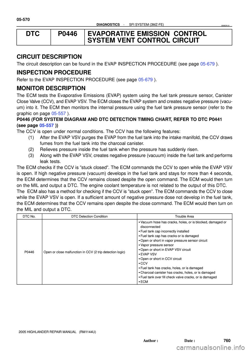 TOYOTA HIGHLANDER 2001  Service Repair Manual 05-570
- DIAGNOSTICSSFI SYSTEM (3MZ-FE)
760 Author: Date:
2005 HIGHLANDER REPAIR MANUAL   (RM1144U)
DTC P0446 EVAPORATIVE EMISSION  CONTROL
SYSTEM VENT CONTROL CIRCUIT
CIRCUIT DESCRIPTION
The circui