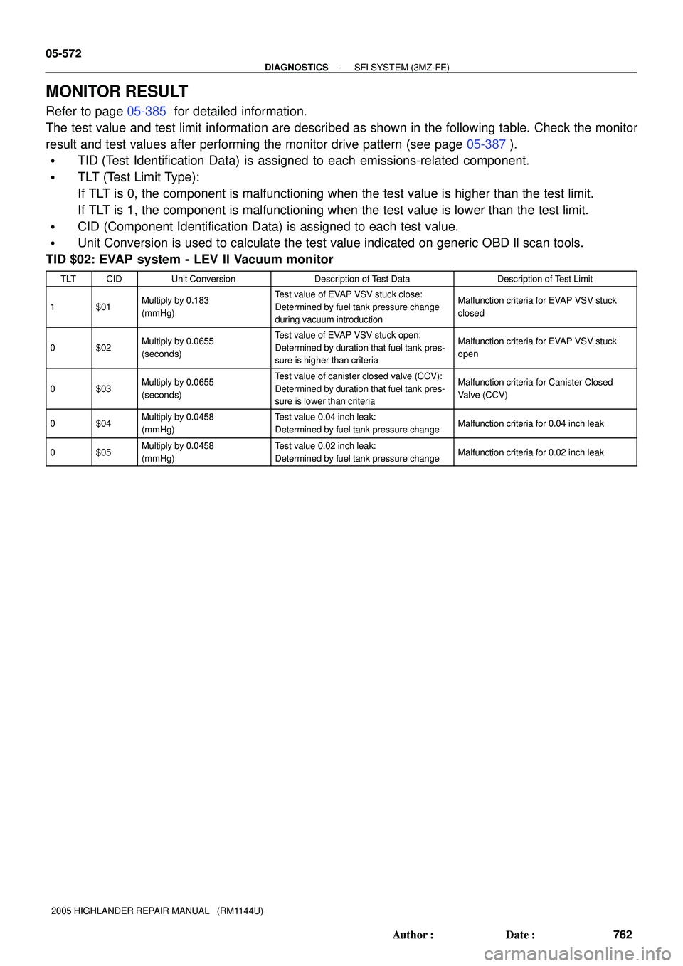 TOYOTA HIGHLANDER 2001  Service Repair Manual 05-572
- DIAGNOSTICSSFI SYSTEM (3MZ-FE)
762 Author: Date:
2005 HIGHLANDER REPAIR MANUAL   (RM1144U)
MONITOR RESULT
Refer to page 05-385 for detailed information.
The test value and test limit inform