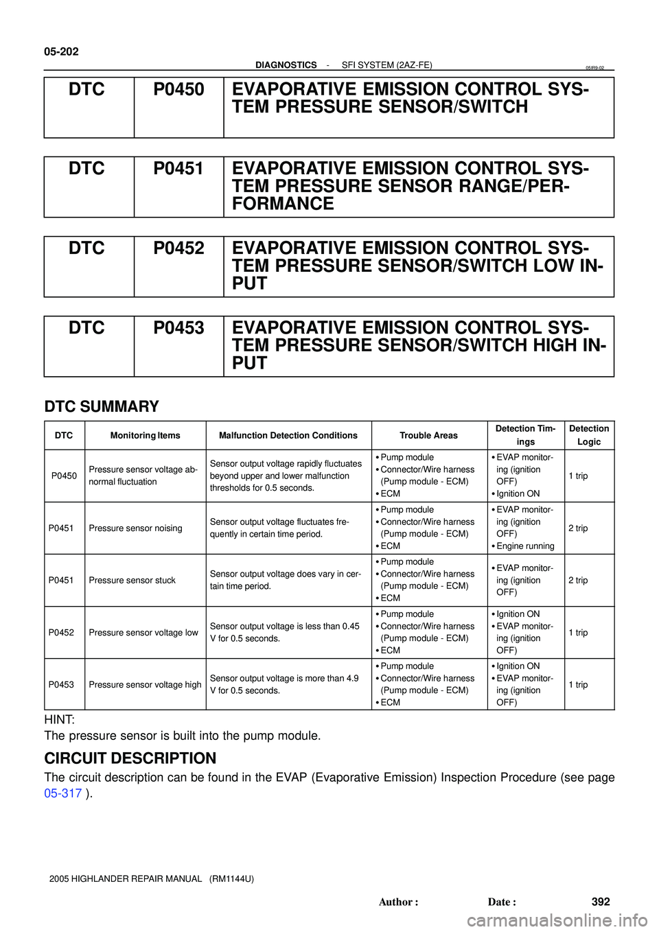 TOYOTA HIGHLANDER 2001  Service Repair Manual 05-202
- DIAGNOSTICSSFI SYSTEM (2AZ-FE)
392 Author: Date:
2005 HIGHLANDER REPAIR MANUAL   (RM1144U)
DTC P0450 EVAPORATIVE EMISSION CONTROL SYS-
TEM PRESSURE SENSOR/SWITCH
DTC P0451 EVAPORATIVE EMISS