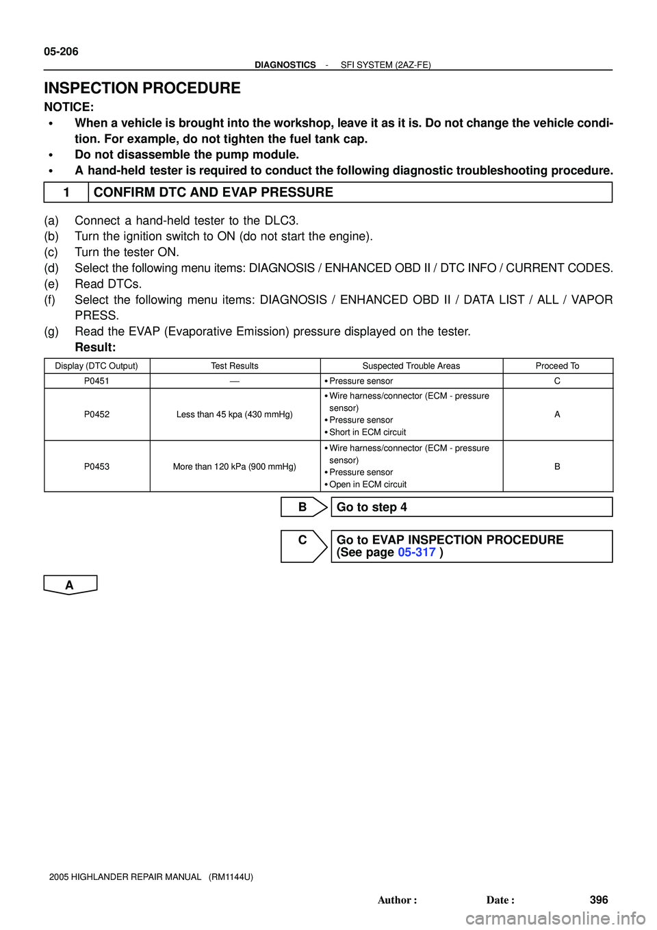 TOYOTA HIGHLANDER 2001  Service Repair Manual 05-206
- DIAGNOSTICSSFI SYSTEM (2AZ-FE)
396 Author: Date:
2005 HIGHLANDER REPAIR MANUAL   (RM1144U)
INSPECTION PROCEDURE
NOTICE:
When a vehicle is brought into the workshop, leave it as it is. Do n