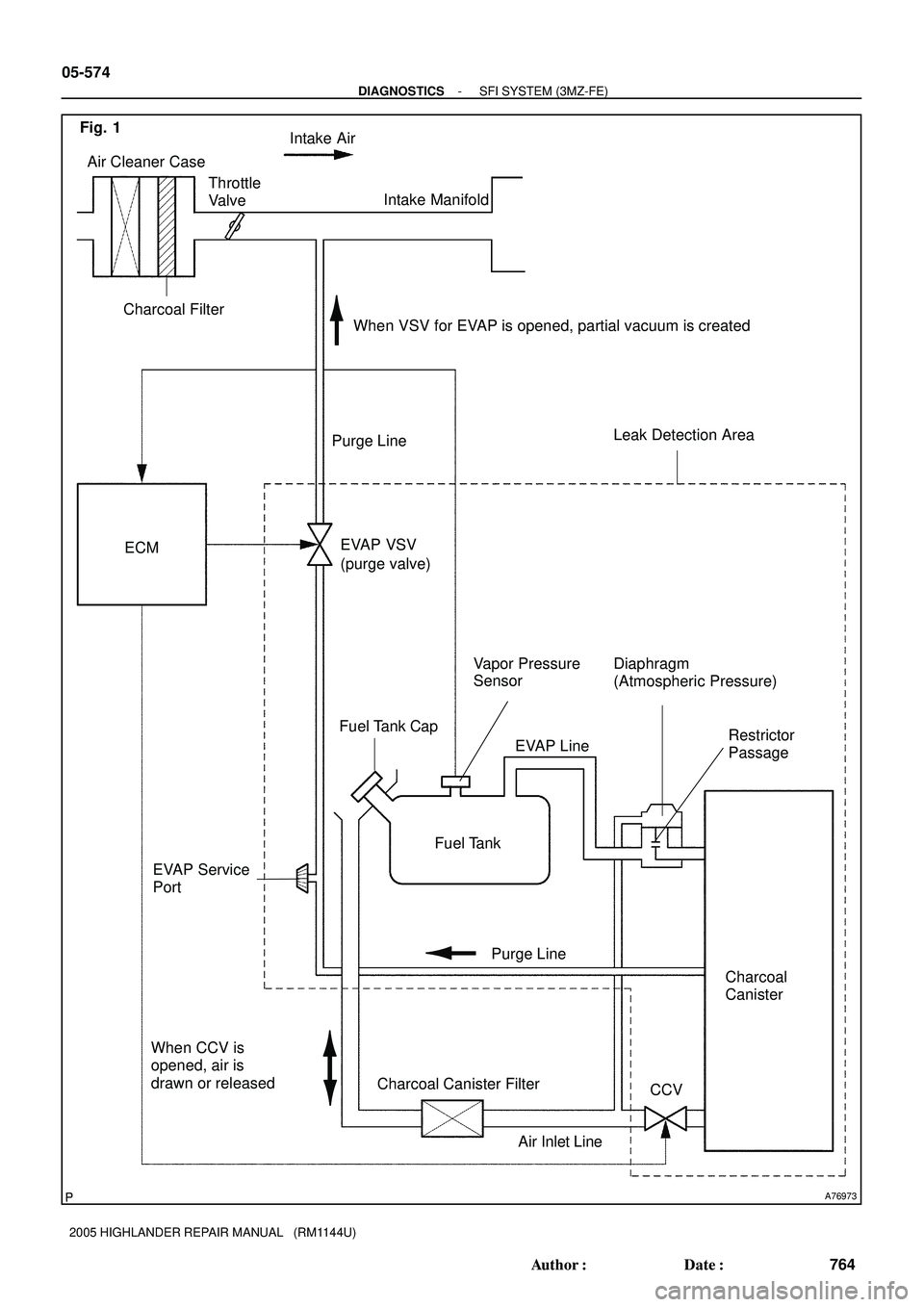 TOYOTA HIGHLANDER 2001  Service Repair Manual A76973
ECM
Fuel Tank
Charcoal 
Canister EVAP VSV
Vapor Pressure 
Sensor
CCV EVAP Service 
PortIntake Air
Throttle 
Valve
Fuel Tank Cap
Air Cleaner Case
Charcoal Canister Filter Charcoal Filter
Intake 
