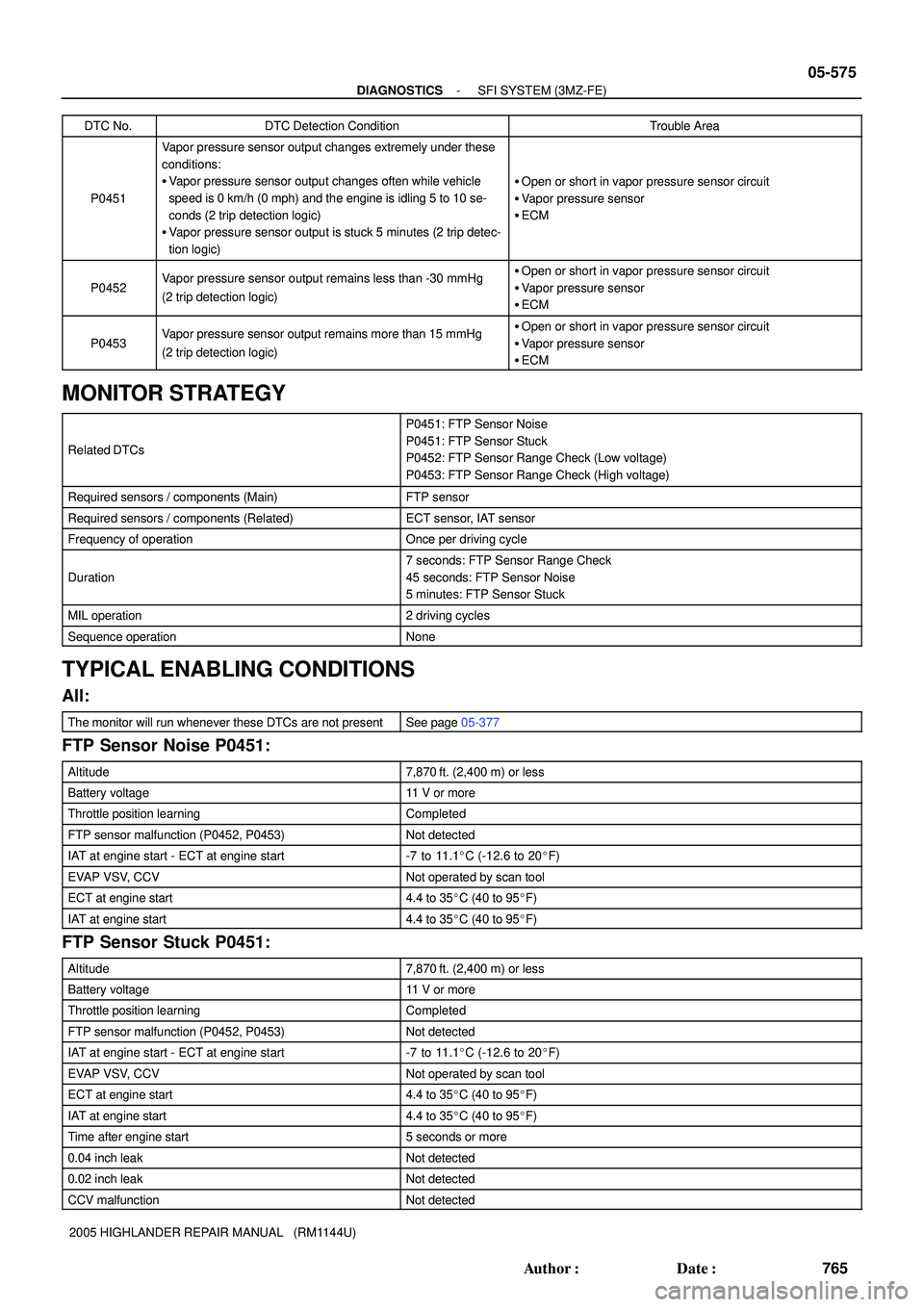 TOYOTA HIGHLANDER 2001  Service Repair Manual - DIAGNOSTICSSFI SYSTEM (3MZ-FE)
05-575
765 Author: Date:
2005 HIGHLANDER REPAIR MANUAL   (RM1144U)DTC No.
DTC Detection ConditionTrouble Area
P0451
Vapor pressure sensor output changes extremely un