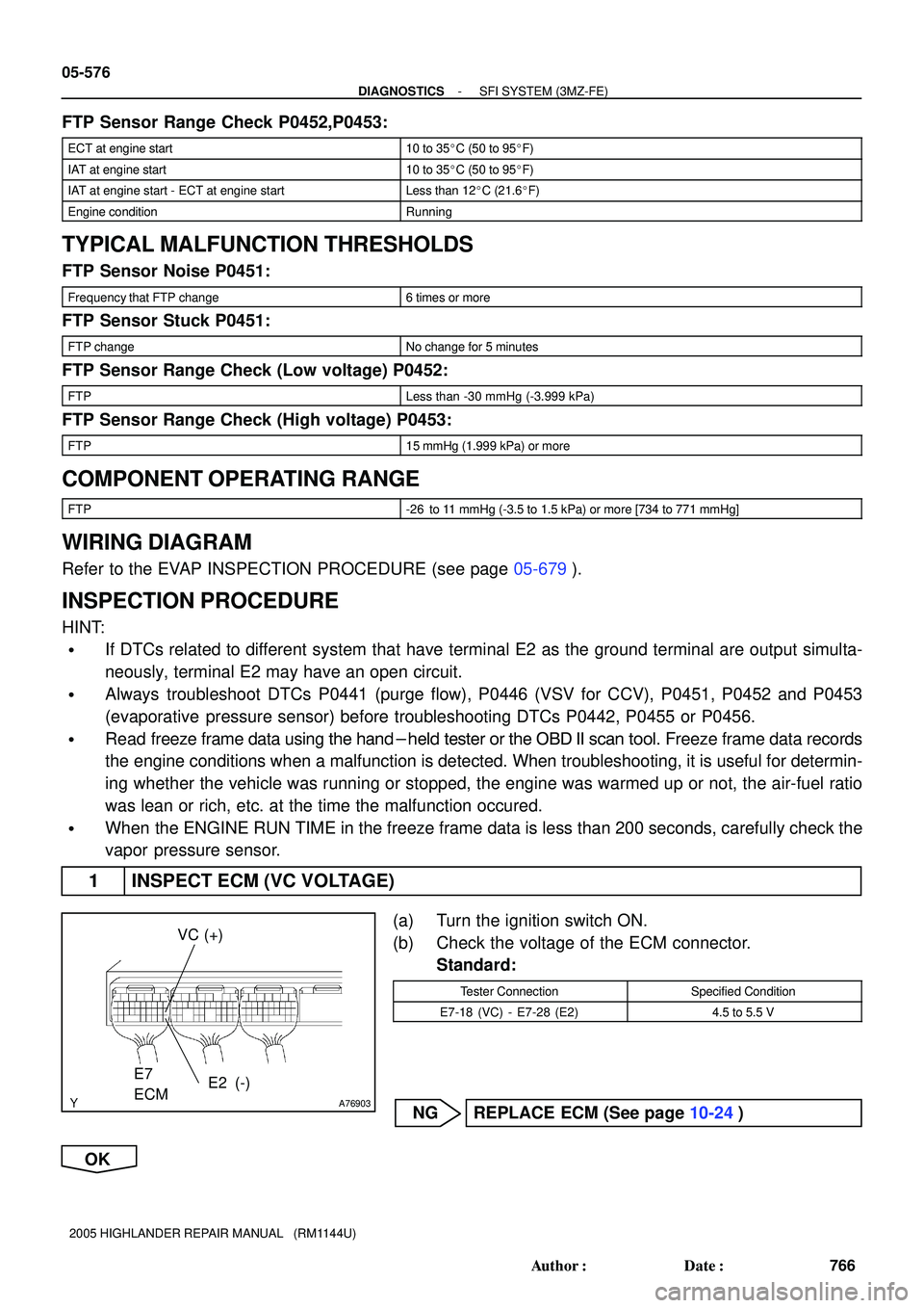 TOYOTA HIGHLANDER 2001  Service Repair Manual A76903
E2 (-) VC (+)E7
ECM
05-576
- DIAGNOSTICSSFI SYSTEM (3MZ-FE)
766 Author: Date:
2005 HIGHLANDER REPAIR MANUAL   (RM1144U)
FTP Sensor Range Check P0452,P0453:
ECT at engine start10 to 35C (50 t
