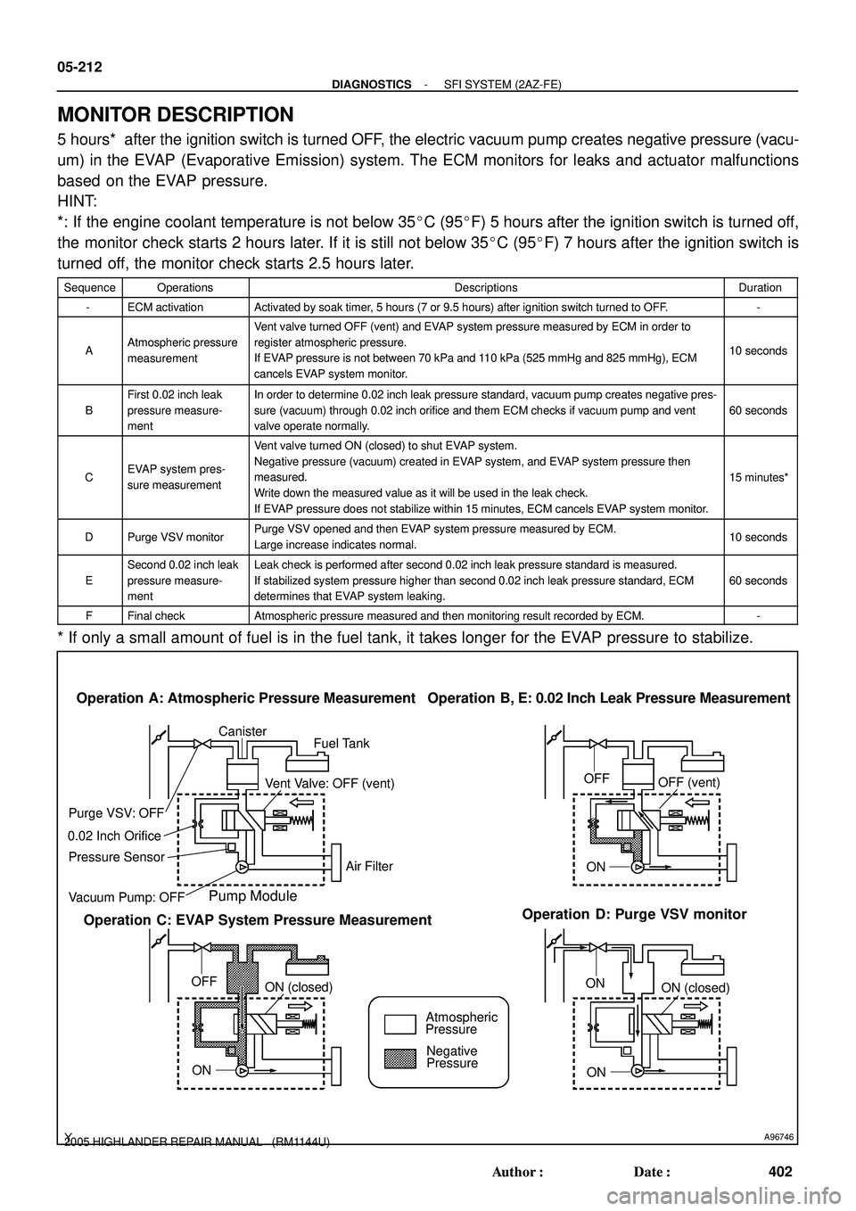 TOYOTA HIGHLANDER 2001  Service Repair Manual A96746
Fuel Tank Canister
Vacuum Pump: OFF Pressure Sensor 0.02 Inch Orifice
Pump Module
Operation  A: Atmospheric Pressure Measurement
Vent Valve: OFF (vent)
Operation  D: Purge VSV monitor Operation