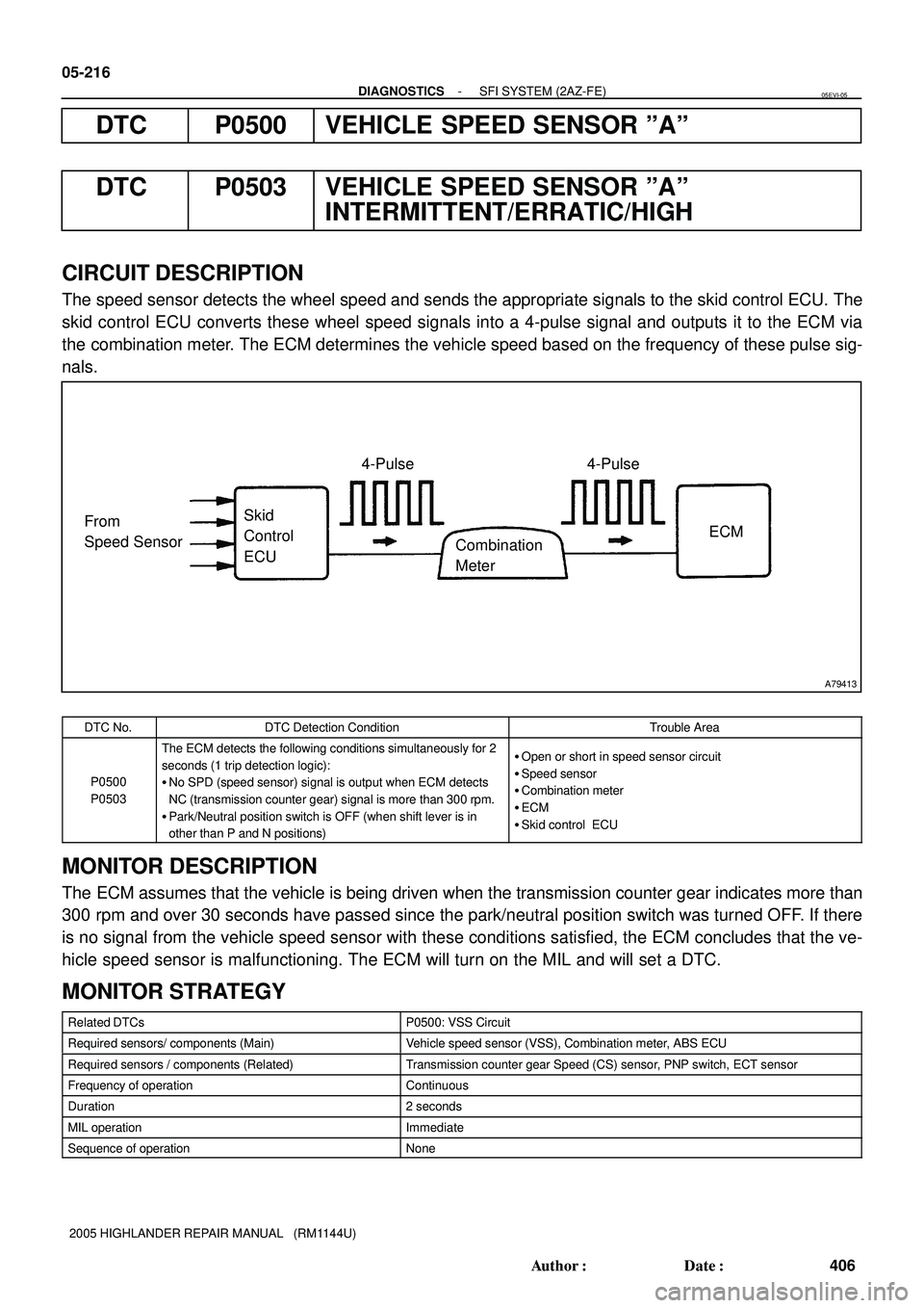 TOYOTA HIGHLANDER 2001  Service Repair Manual A79413
From
Speed SensorSkid 
Control 
ECU4-Pulse
Combination
Meter4-Pulse
ECM 05-216
- DIAGNOSTICSSFI SYSTEM (2AZ-FE)
406 Author: Date:
2005 HIGHLANDER REPAIR MANUAL   (RM1144U)
DTC P0500 VEHICLE S