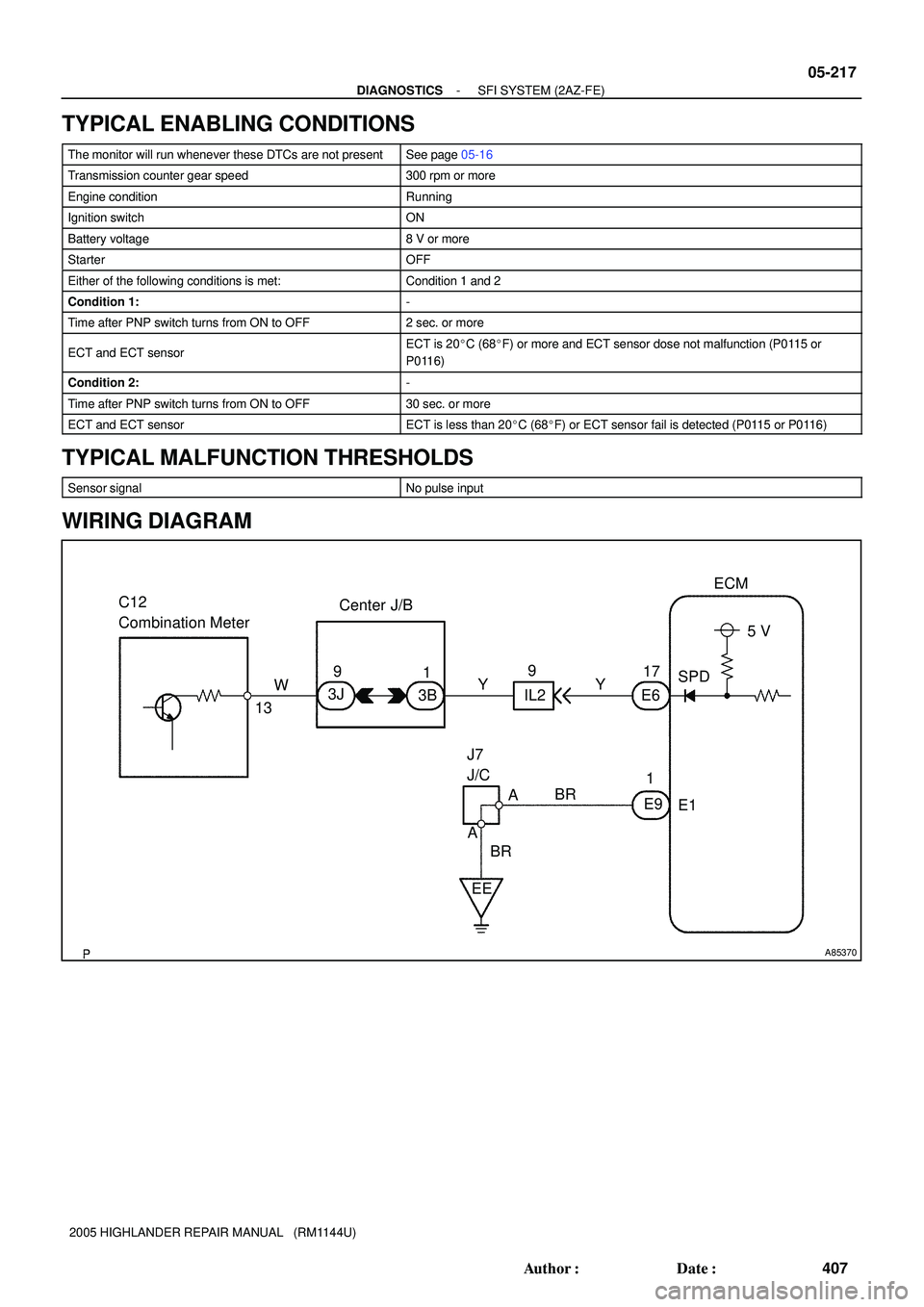 TOYOTA HIGHLANDER 2001  Service Repair Manual A85370
C12 
Combination Meter
13WCenter J/B
17
E65 V
SPDECM
9
3J1
3B
1
E9
E1 BR J7 
J/C
A
A
BRY
IL29
Y
EE
- DIAGNOSTICSSFI SYSTEM (2AZ-FE)
05-217
407 Author: Date:
2005 HIGHLANDER REPAIR MANUAL   (R