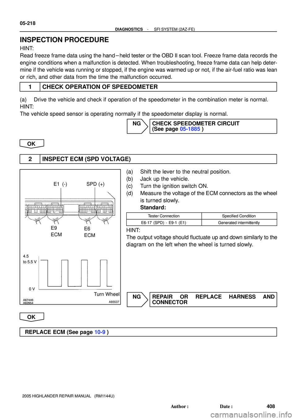 TOYOTA HIGHLANDER 2001  Service Repair Manual A67446
A62954A85537
4.5 
to 5.5 V
0 V
Turn Wheel SPD (+) E1 (-)
E9
ECM
E6
ECM
05-218
- DIAGNOSTICSSFI SYSTEM (2AZ-FE)
408 Author: Date:
2005 HIGHLANDER REPAIR MANUAL   (RM1144U)
INSPECTION PROCEDURE