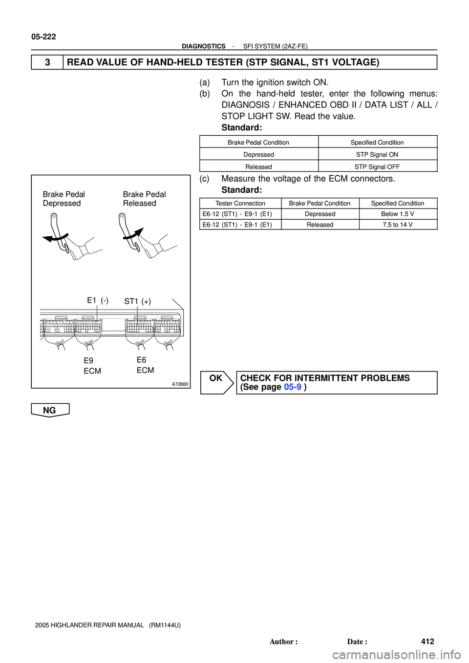 TOYOTA HIGHLANDER 2001  Service Repair Manual A72880
Brake Pedal
DepressedBrake Pedal
Released
ST1 (+) E1 (-)
E6
ECM
E9
ECM
05-222
- DIAGNOSTICSSFI SYSTEM (2AZ-FE)
412 Author: Date:
2005 HIGHLANDER REPAIR MANUAL   (RM1144U)
3 READ VALUE OF HAND