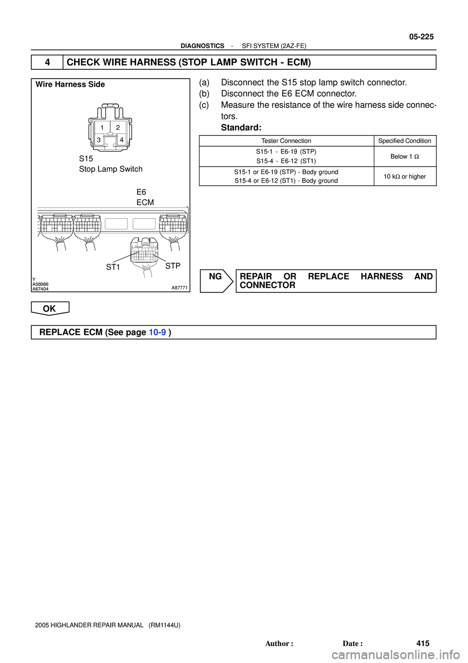 TOYOTA HIGHLANDER 2001  Service Repair Manual Y
A56986
A67404
A87771
Wire Harness Side
S15
Stop Lamp Switch
STP E6
ECM
ST1
- DIAGNOSTICSSFI SYSTEM (2AZ-FE)
05-225
415 Author: Date:
2005 HIGHLANDER REPAIR MANUAL   (RM1144U)
4 CHECK WIRE HARNESS 