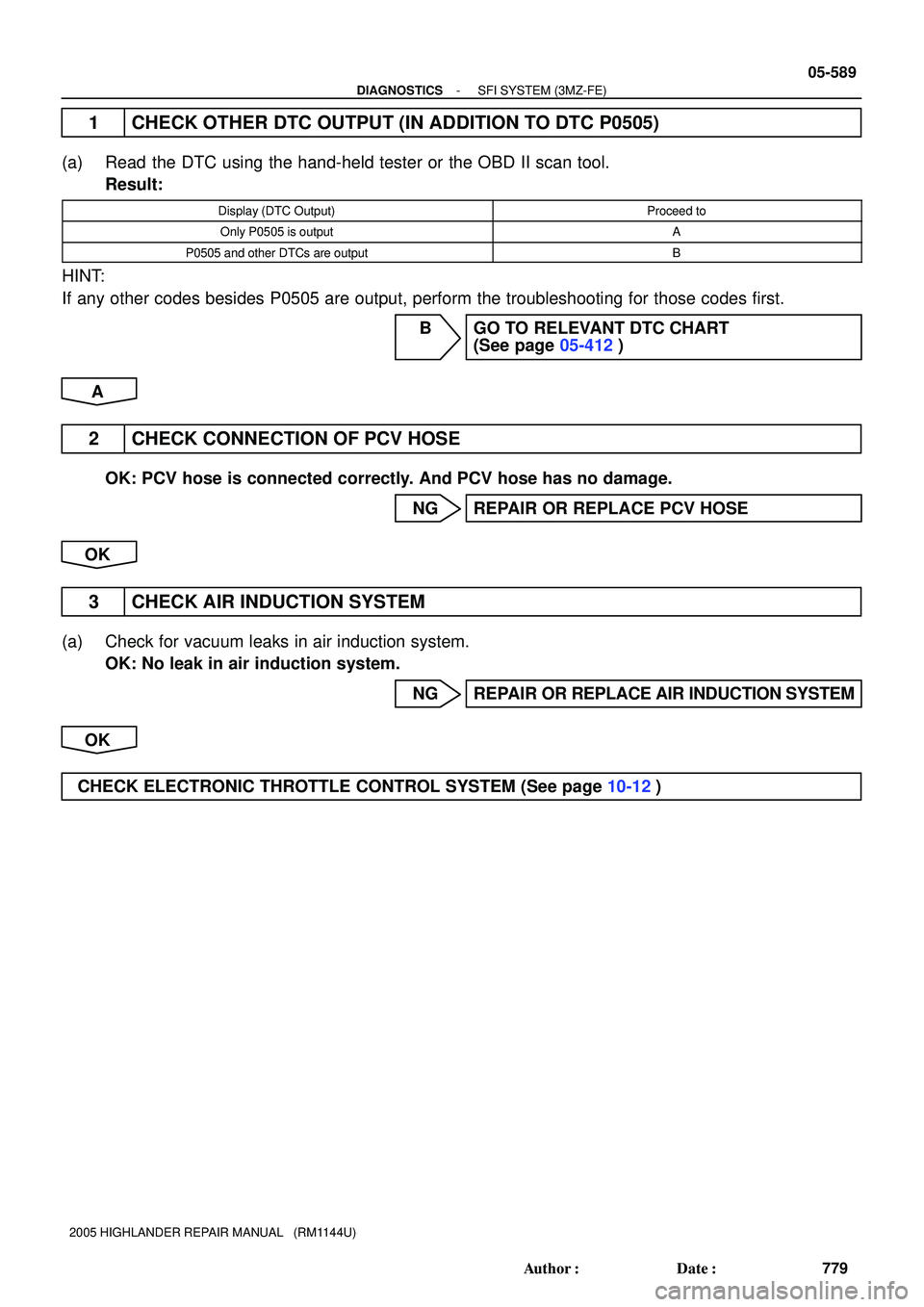 TOYOTA HIGHLANDER 2001  Service Repair Manual - DIAGNOSTICSSFI SYSTEM (3MZ-FE)
05-589
779 Author: Date:
2005 HIGHLANDER REPAIR MANUAL   (RM1144U)
1 CHECK OTHER DTC OUTPUT (IN ADDITION TO DTC P0505)
(a) Read the DTC using the hand-held tester or