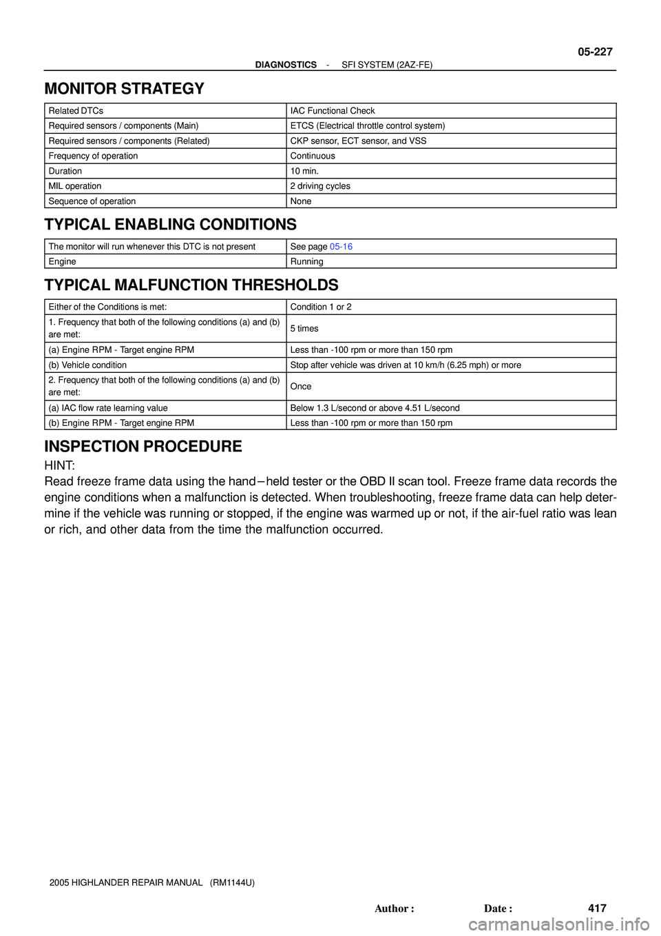 TOYOTA HIGHLANDER 2001  Service Repair Manual - DIAGNOSTICSSFI SYSTEM (2AZ-FE)
05-227
417 Author: Date:
2005 HIGHLANDER REPAIR MANUAL   (RM1144U)
MONITOR STRATEGY
Related DTCsIAC Functional Check
Required sensors / components (Main)ETCS (Electr