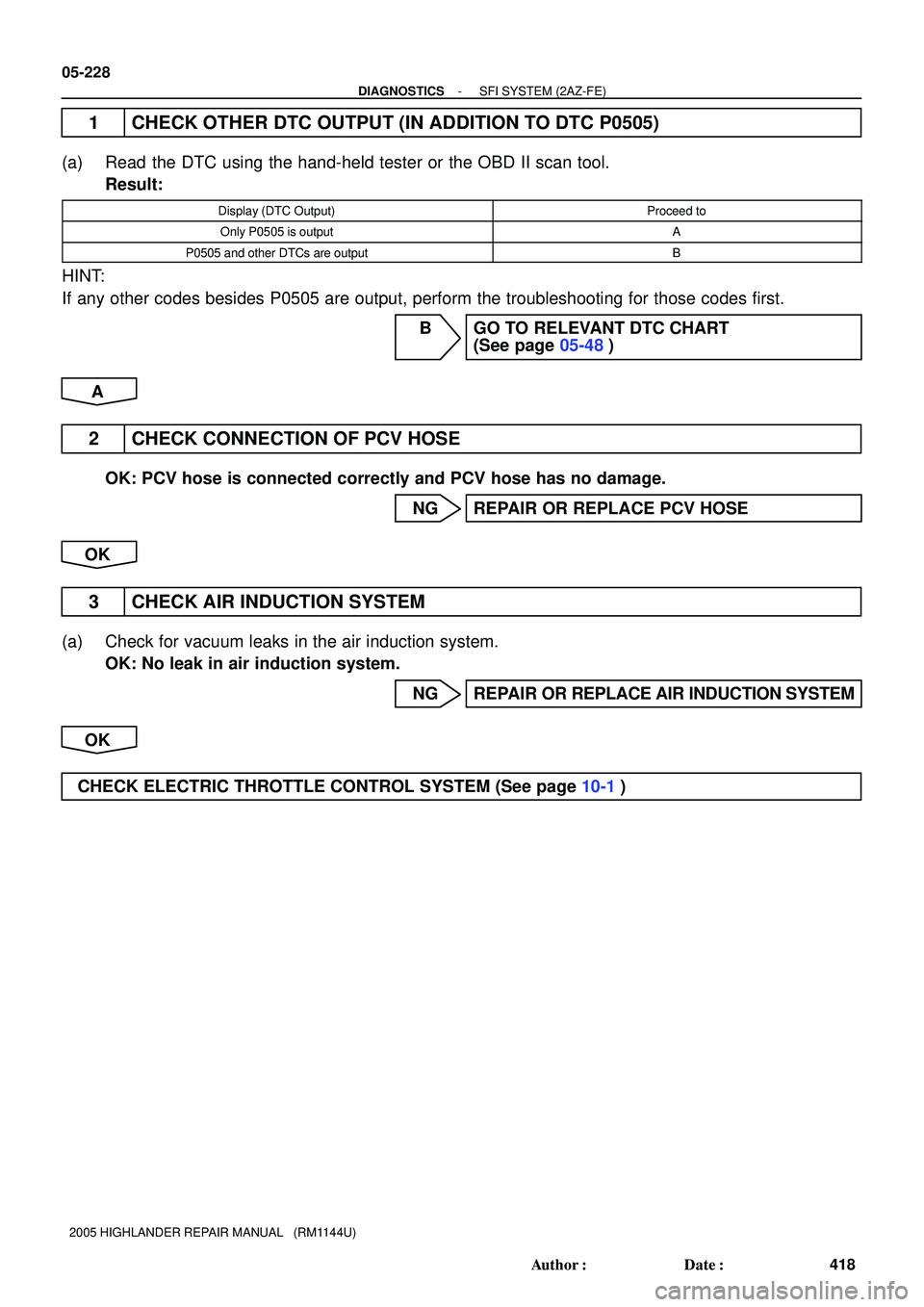 TOYOTA HIGHLANDER 2001  Service Repair Manual 05-228
- DIAGNOSTICSSFI SYSTEM (2AZ-FE)
418 Author: Date:
2005 HIGHLANDER REPAIR MANUAL   (RM1144U)
1 CHECK OTHER DTC OUTPUT (IN ADDITION TO DTC P0505)
(a) Read the DTC using the hand-held tester or
