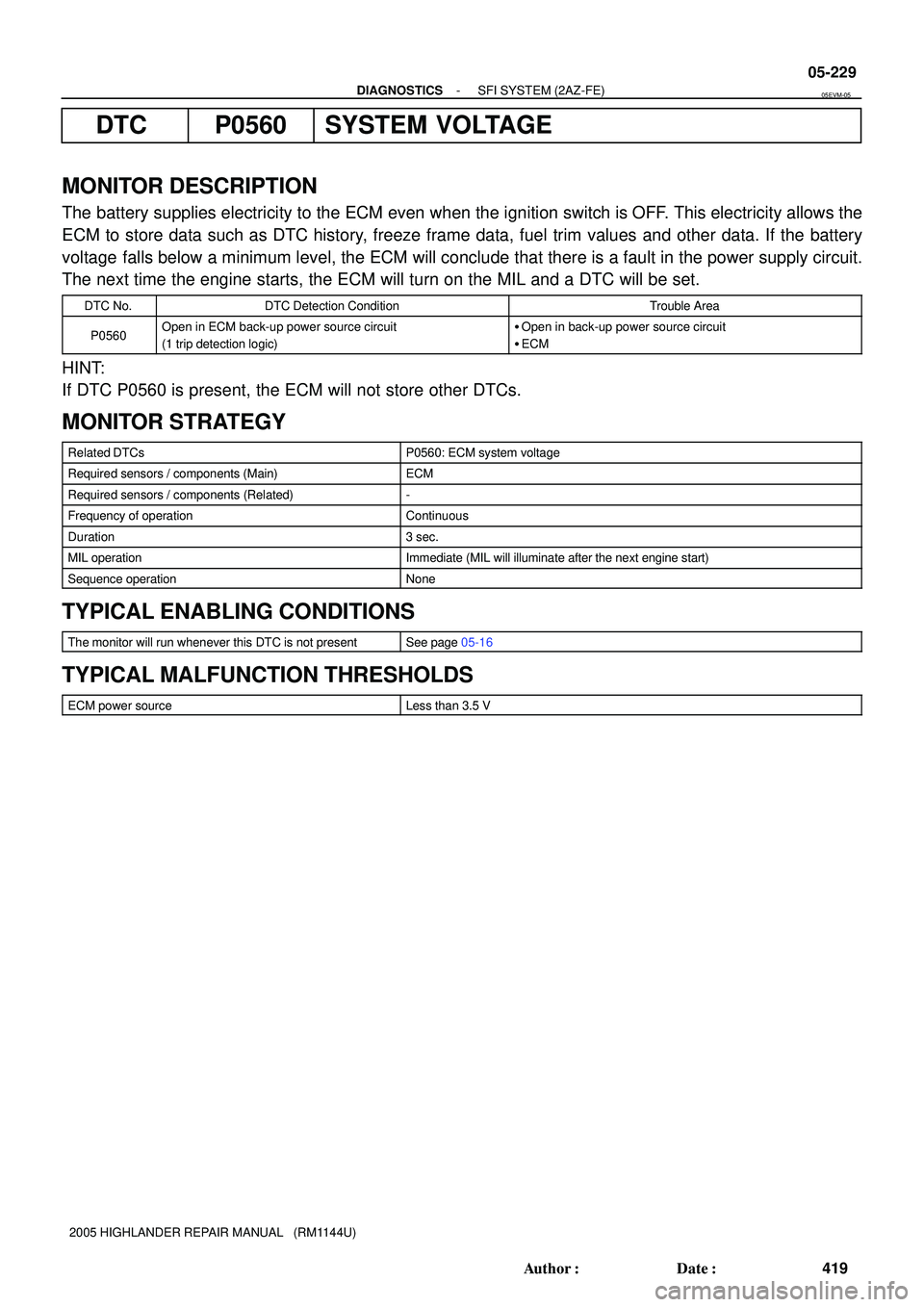 TOYOTA HIGHLANDER 2001  Service Repair Manual - DIAGNOSTICSSFI SYSTEM (2AZ-FE)
05-229
419 Author: Date:
2005 HIGHLANDER REPAIR MANUAL   (RM1144U)
DTC P0560 SYSTEM VOLTAGE
MONITOR DESCRIPTION
The battery supplies electricity to the ECM even when