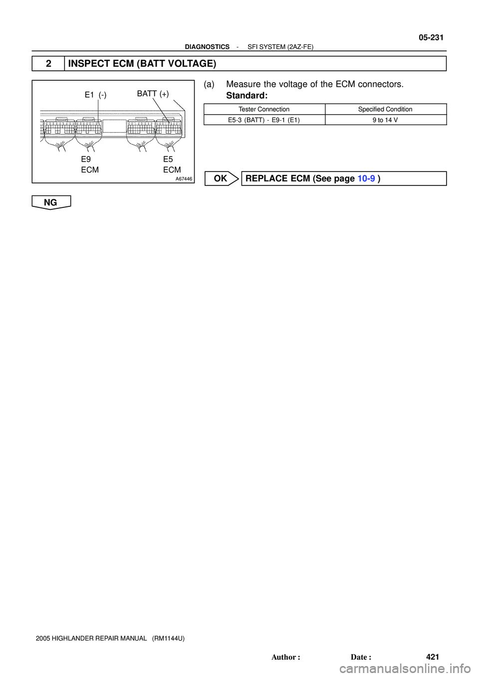 TOYOTA HIGHLANDER 2001  Service Repair Manual A67446
BATT (+)E1 (-)
E5
ECM
E9
ECM
- DIAGNOSTICSSFI SYSTEM (2AZ-FE)
05-231
421 Author: Date:
2005 HIGHLANDER REPAIR MANUAL   (RM1144U)
2 INSPECT ECM (BATT VOLTAGE)
(a) Measure the voltage of the EC