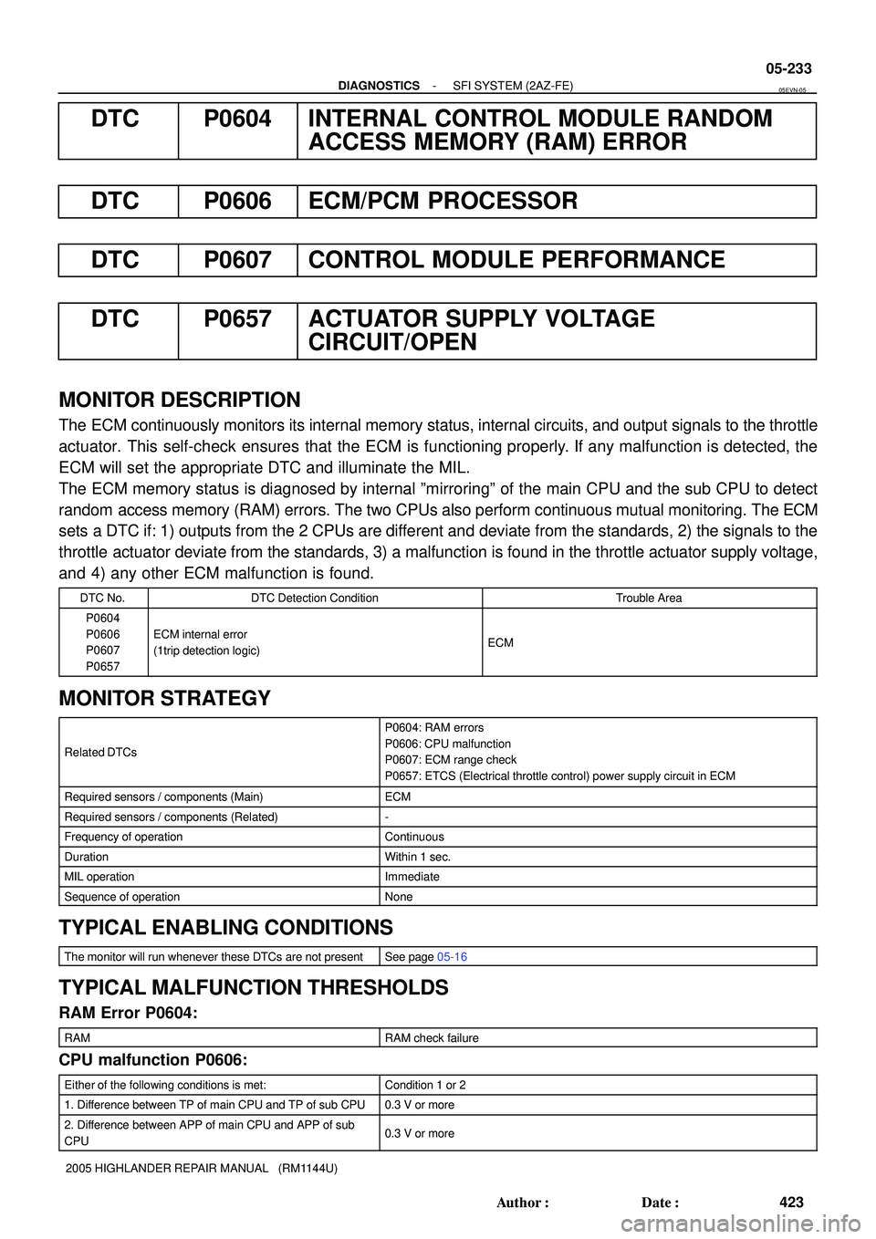 TOYOTA HIGHLANDER 2001  Service Repair Manual - DIAGNOSTICSSFI SYSTEM (2AZ-FE)
05-233
423 Author: Date:
2005 HIGHLANDER REPAIR MANUAL   (RM1144U)
DTC P0604 INTERNAL CONTROL MODULE RANDOM
ACCESS MEMORY (RAM) ERROR
DTC P0606 ECM/PCM PROCESSOR
DTC