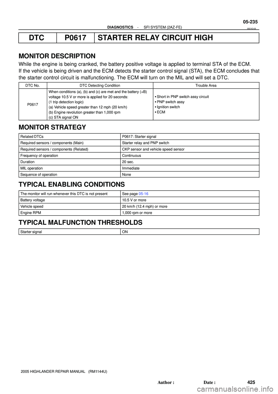 TOYOTA HIGHLANDER 2001  Service Repair Manual - DIAGNOSTICSSFI SYSTEM (2AZ-FE)
05-235
425 Author: Date:
2005 HIGHLANDER REPAIR MANUAL   (RM1144U)
DTC P0617 STARTER RELAY CIRCUIT HIGH
MONITOR DESCRIPTION
While the engine is being cranked, the ba