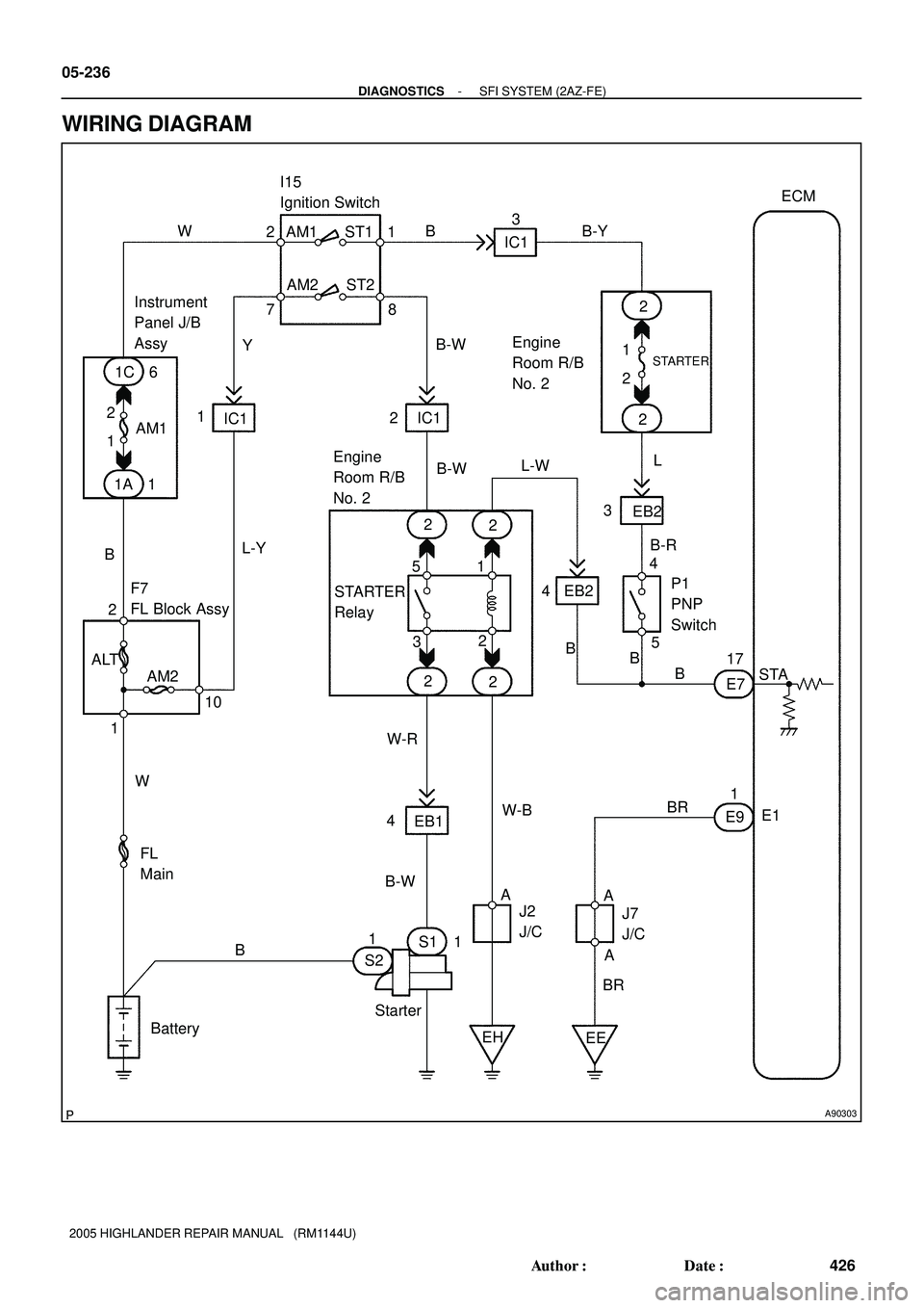 TOYOTA HIGHLANDER 2001  Service Repair Manual A90303
2ECM
Starter
Battery4
B-WEB1
1 1
BS1
S2W-B
A
J2
J/CJ7
J/C A
AE91
BR
BR
EHE1
EE FL
Main WAM2 1C
2
1 1
L-Y
10 1
ALTInstrument 
Panel J/B 
Assy
1A 16
BAM1
F7 
FL Block AssyIC1Y WI15
Ignition Switc