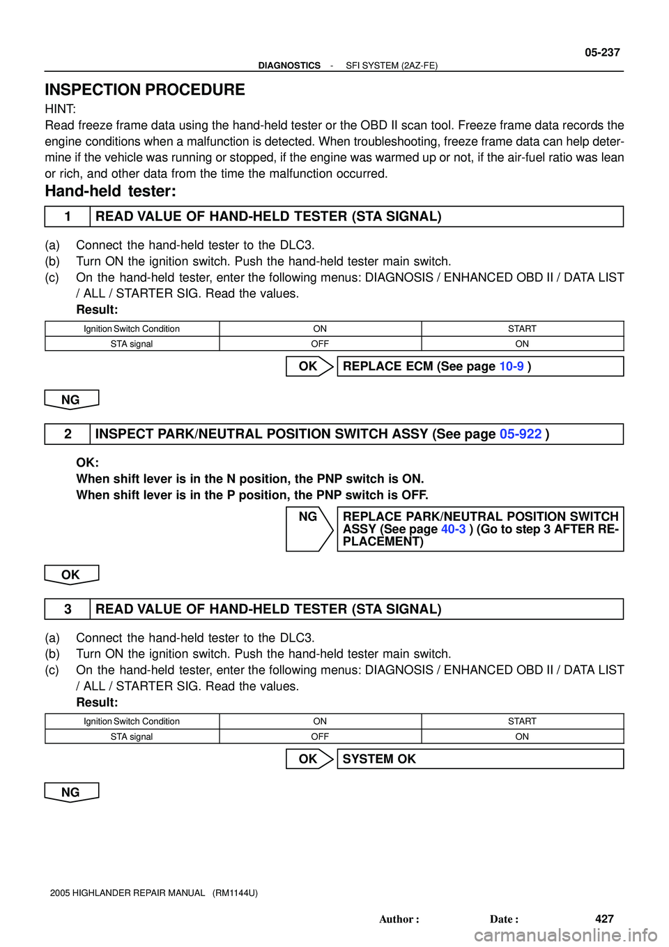 TOYOTA HIGHLANDER 2001  Service Repair Manual - DIAGNOSTICSSFI SYSTEM (2AZ-FE)
05-237
427 Author: Date:
2005 HIGHLANDER REPAIR MANUAL   (RM1144U)
INSPECTION PROCEDURE
HINT:
Read freeze frame data using the hand-held tester or the OBD II scan to