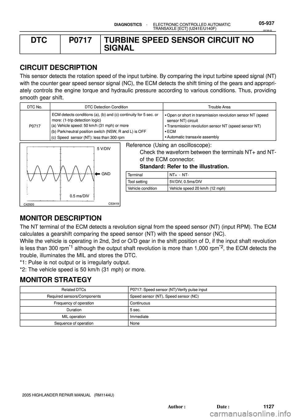 TOYOTA HIGHLANDER 2001  Service Repair Manual GND
C42920C53419
5 V/DIV
0.5 ms/DIV
- DIAGNOSTICSELECTRONIC CONTROLLED AUTOMATIC
TRANSAXLE [ECT] (U241E/U140F)05-937
1127 Author: Date:
2005 HIGHLANDER REPAIR MANUAL   (RM1144U)
DTC P0717 TURBINE SP