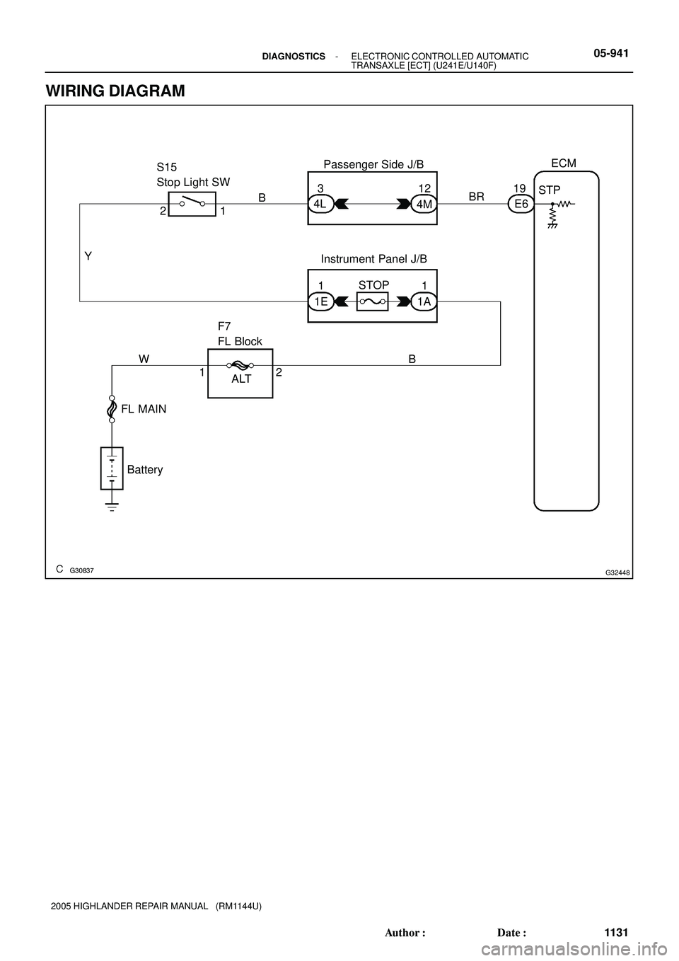 TOYOTA HIGHLANDER 2001  Service Repair Manual G30837G32448
ECM
STP
E6 19
BR
4M BPassenger Side J/B
Instrument Panel J/B S15
Stop Light SW
F7
FL Block
Battery FL MAINW
ALT1
1A 3
112
1E
1 2
Y
STOP 4L
2B 1
- DIAGNOSTICSELECTRONIC CONTROLLED AUTOMATI