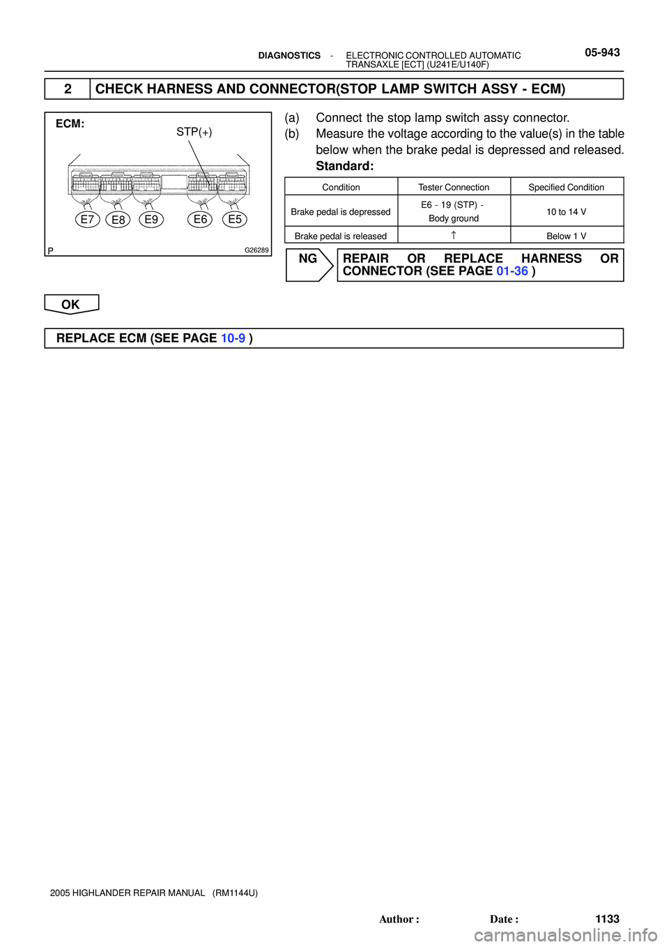 TOYOTA HIGHLANDER 2001  Service Repair Manual G26289
STP(+)
E7E8E9E6E5
ECM:
- DIAGNOSTICSELECTRONIC CONTROLLED AUTOMATIC
TRANSAXLE [ECT] (U241E/U140F)05-943
1133 Author: Date:
2005 HIGHLANDER REPAIR MANUAL   (RM1144U)
2 CHECK HARNESS AND CONNEC