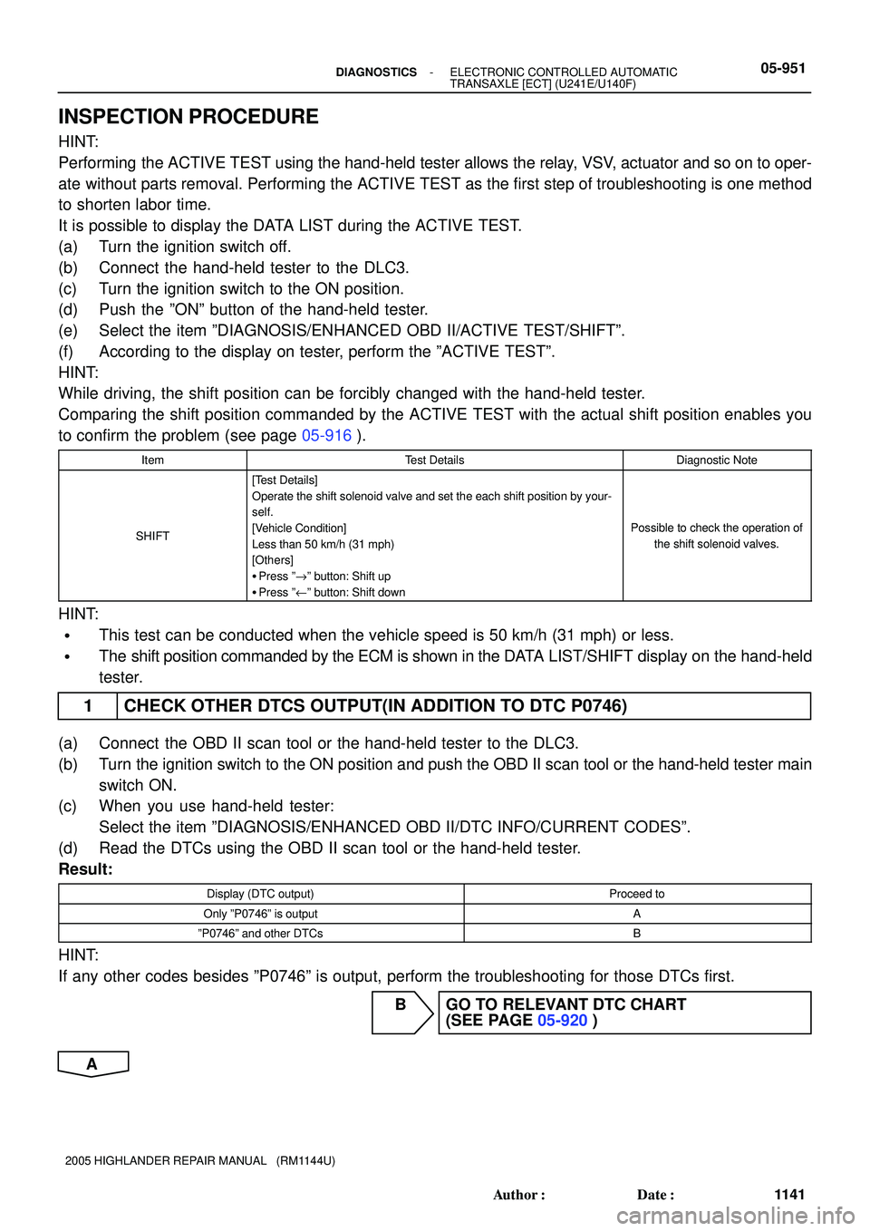 TOYOTA HIGHLANDER 2001  Service Repair Manual - DIAGNOSTICSELECTRONIC CONTROLLED AUTOMATIC
TRANSAXLE [ECT] (U241E/U140F)05-951
1141 Author: Date:
2005 HIGHLANDER REPAIR MANUAL   (RM1144U)
INSPECTION PROCEDURE
HINT:
Performing the ACTIVE TEST us