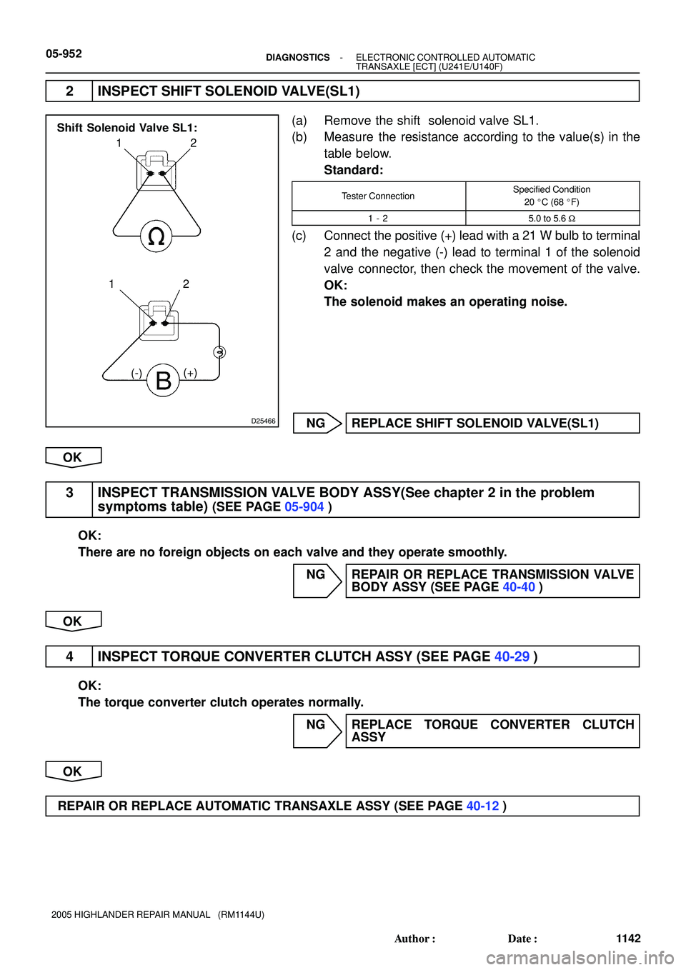 TOYOTA HIGHLANDER 2001  Service Repair Manual D25466
12
12
(+)
(-)
Shift Solenoid Valve SL1:
05-952- DIAGNOSTICSELECTRONIC CONTROLLED AUTOMATIC
TRANSAXLE [ECT] (U241E/U140F)
1142 Author: Date:
2005 HIGHLANDER REPAIR MANUAL   (RM1144U)
2 INSPECT