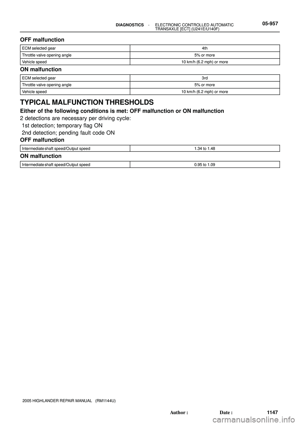 TOYOTA HIGHLANDER 2001  Service Repair Manual - DIAGNOSTICSELECTRONIC CONTROLLED AUTOMATIC
TRANSAXLE [ECT] (U241E/U140F)05-957
1147 Author: Date:
2005 HIGHLANDER REPAIR MANUAL   (RM1144U)
OFF malfunction
ECM selected gear4th
Throttle valve open