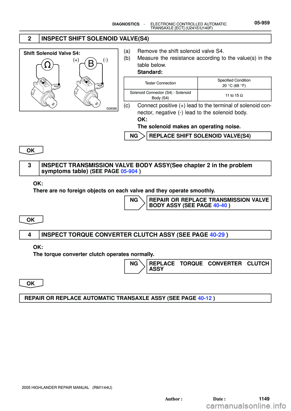 TOYOTA HIGHLANDER 2001  Service Repair Manual G28386
Shift Solenoid Valve S4:
(+) (-)
- DIAGNOSTICSELECTRONIC CONTROLLED AUTOMATIC
TRANSAXLE [ECT] (U241E/U140F)05-959
1149 Author: Date:
2005 HIGHLANDER REPAIR MANUAL   (RM1144U)
2 INSPECT SHIFT 
