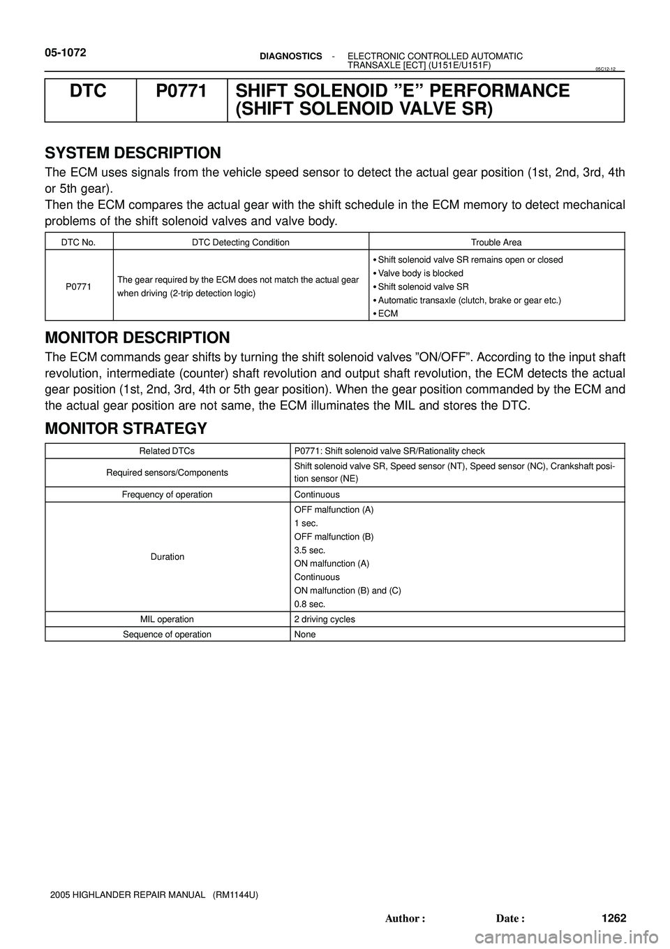 TOYOTA HIGHLANDER 2001  Service Repair Manual 05-1072- DIAGNOSTICSELECTRONIC CONTROLLED AUTOMATIC
TRANSAXLE [ECT] (U151E/U151F)
1262 Author: Date:
2005 HIGHLANDER REPAIR MANUAL   (RM1144U)
DTC P0771 SHIFT SOLENOID ºEº PERFORMANCE
(SHIFT SOLEN