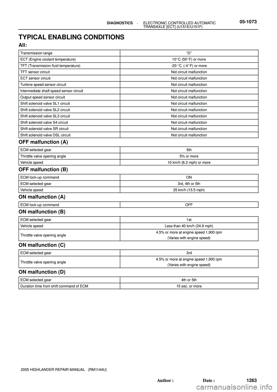 TOYOTA HIGHLANDER 2001  Service Repair Manual - DIAGNOSTICSELECTRONIC CONTROLLED AUTOMATIC
TRANSAXLE [ECT] (U151E/U151F)05-1073
1263 Author: Date:
2005 HIGHLANDER REPAIR MANUAL   (RM1144U)
TYPICAL ENABLING CONDITIONS
All:
Transmission rangeºD