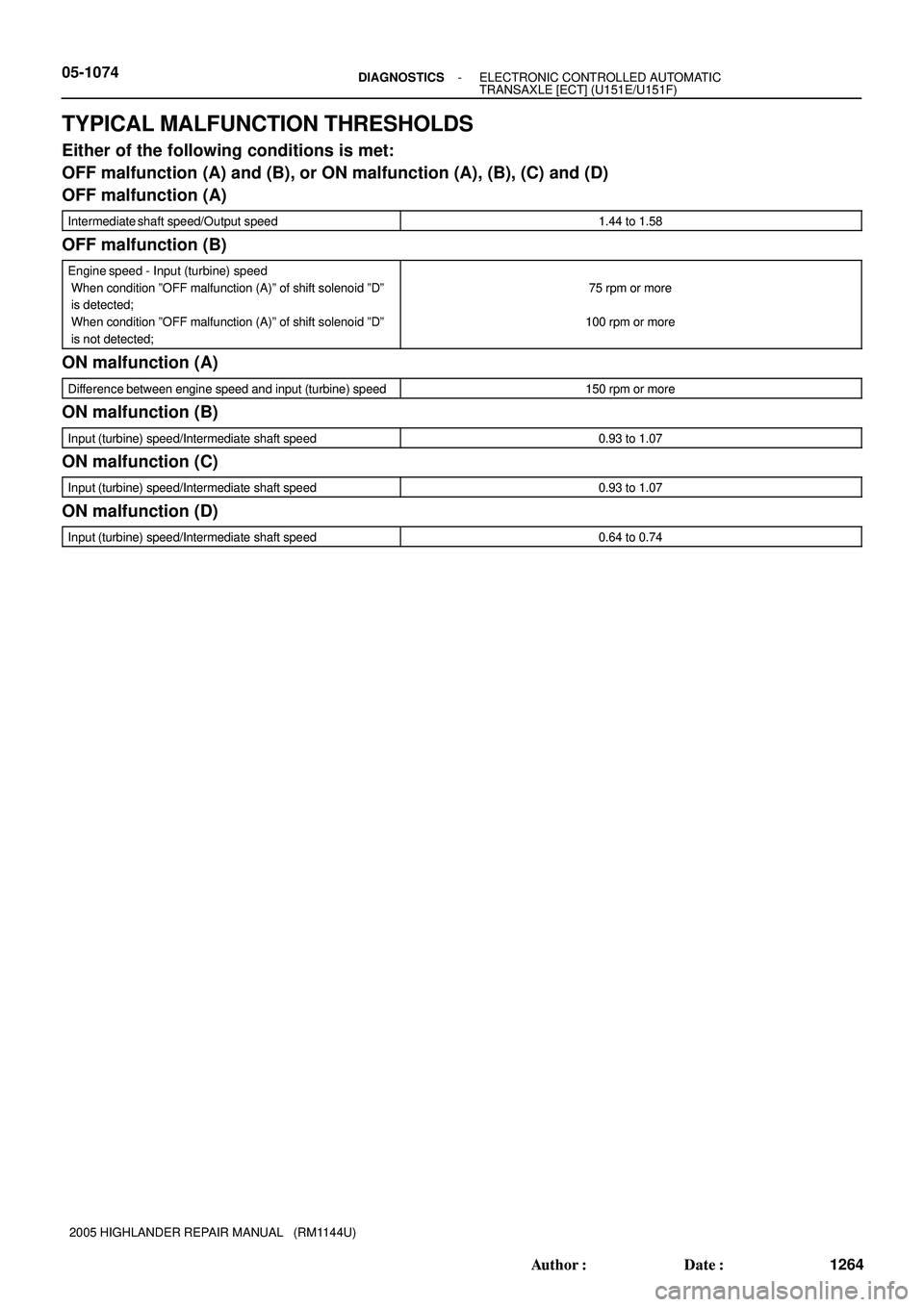 TOYOTA HIGHLANDER 2001  Service Repair Manual 05-1074- DIAGNOSTICSELECTRONIC CONTROLLED AUTOMATIC
TRANSAXLE [ECT] (U151E/U151F)
1264 Author: Date:
2005 HIGHLANDER REPAIR MANUAL   (RM1144U)
TYPICAL MALFUNCTION THRESHOLDS
Either of the following 