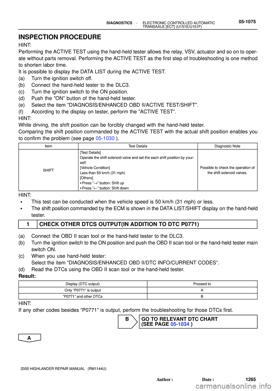 TOYOTA HIGHLANDER 2001  Service Repair Manual - DIAGNOSTICSELECTRONIC CONTROLLED AUTOMATIC
TRANSAXLE [ECT] (U151E/U151F)05-1075
1265 Author: Date:
2005 HIGHLANDER REPAIR MANUAL   (RM1144U)
INSPECTION PROCEDURE
HINT:
Performing the ACTIVE TEST u
