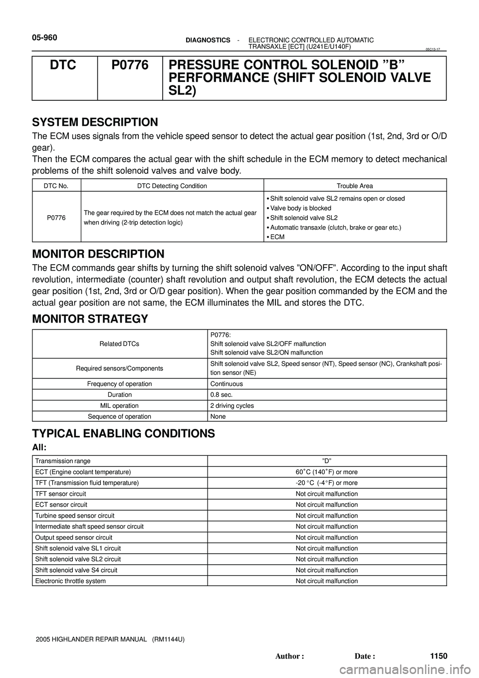 TOYOTA HIGHLANDER 2001  Service Repair Manual 05-960- DIAGNOSTICSELECTRONIC CONTROLLED AUTOMATIC
TRANSAXLE [ECT] (U241E/U140F)
1150 Author: Date:
2005 HIGHLANDER REPAIR MANUAL   (RM1144U)
DTC P0776 PRESSURE CONTROL SOLENOID ºBº
PERFORMANCE (S