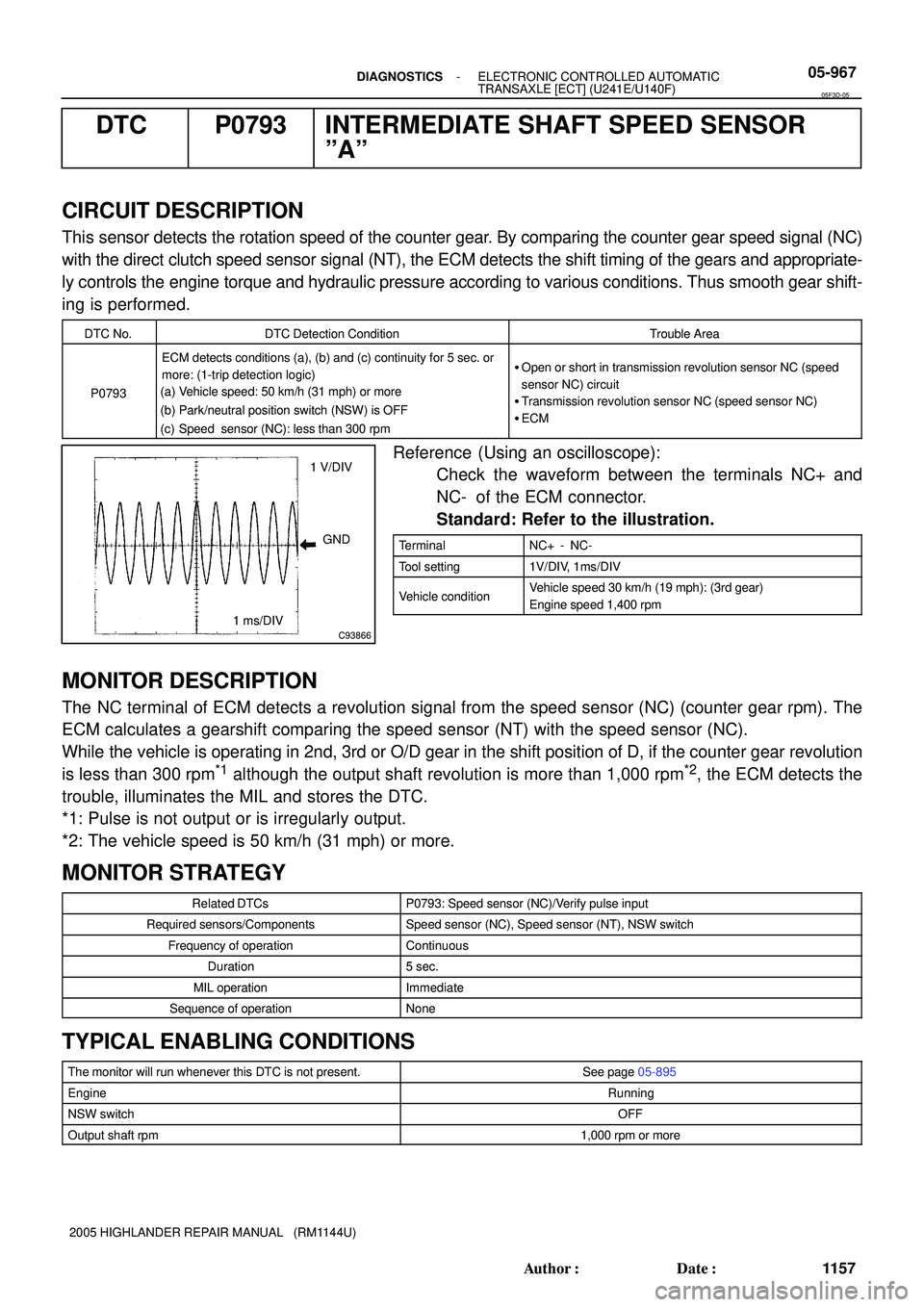 TOYOTA HIGHLANDER 2001  Service Repair Manual GND
C93866
1 V/DIV
1 ms/DIV
- DIAGNOSTICSELECTRONIC CONTROLLED AUTOMATIC
TRANSAXLE [ECT] (U241E/U140F)05-967
1157 Author: Date:
2005 HIGHLANDER REPAIR MANUAL   (RM1144U)
DTC P0793 INTERMEDIATE SHAFT